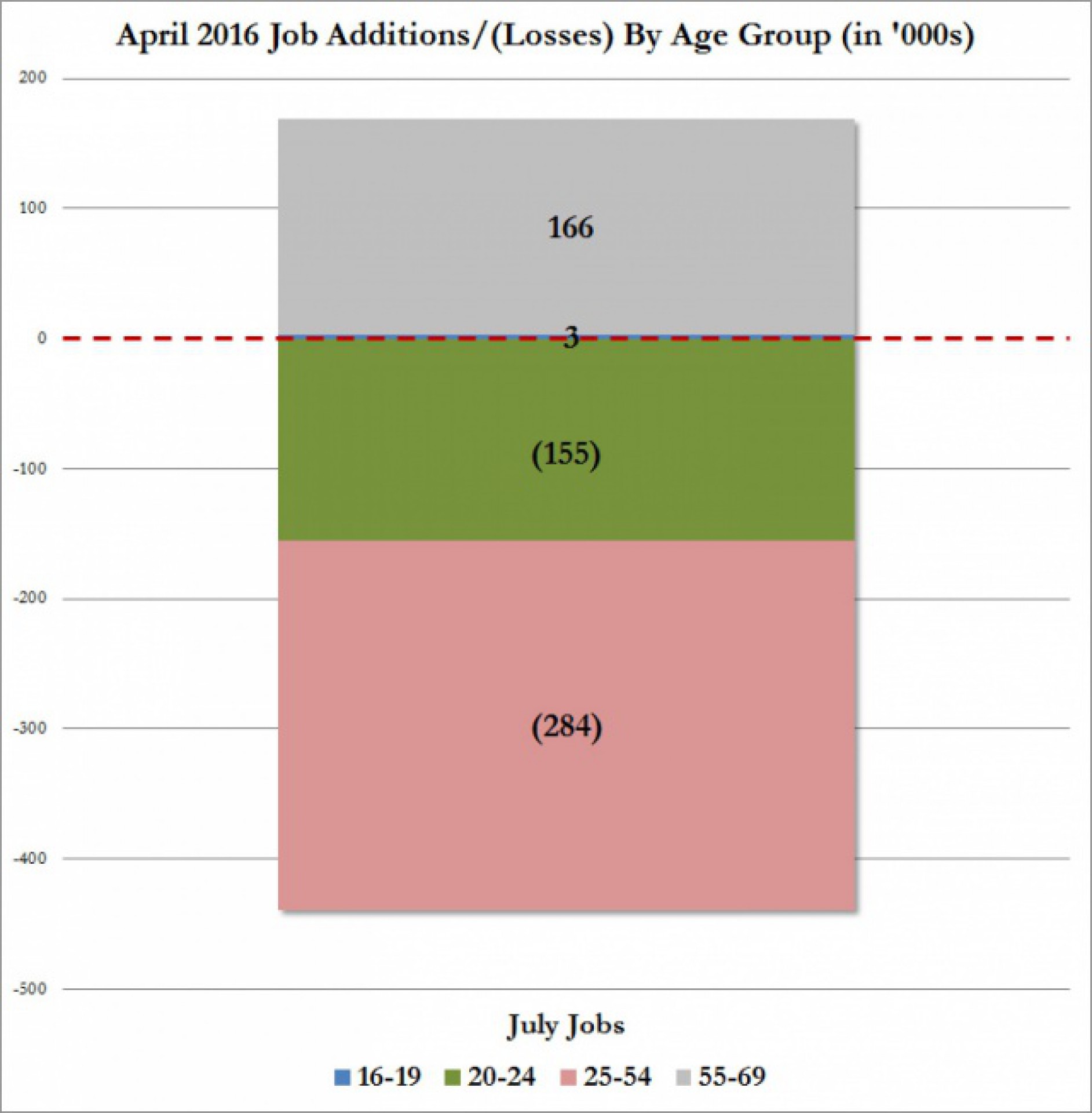 У кого правильные данные по рынку труда США? У кого правильные данные по рынку труда США?