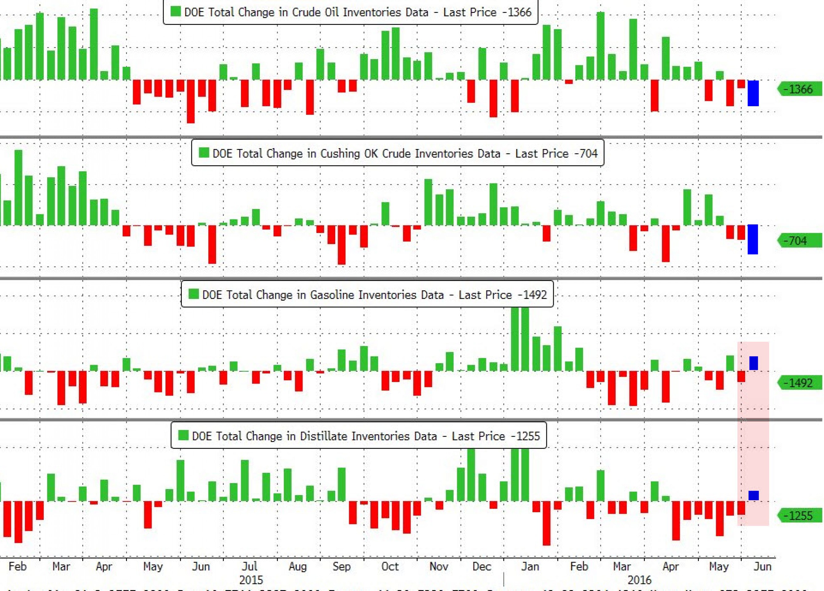 Нефть обновила годовые максимумы Нефть обновила годовые максимумы