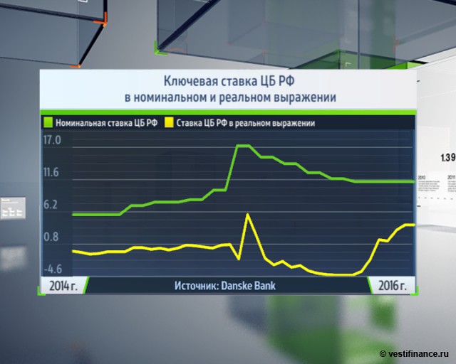 Росстат не оставил шансов ставке ЦБ? Росстат не оставил шансов ставке ЦБ?