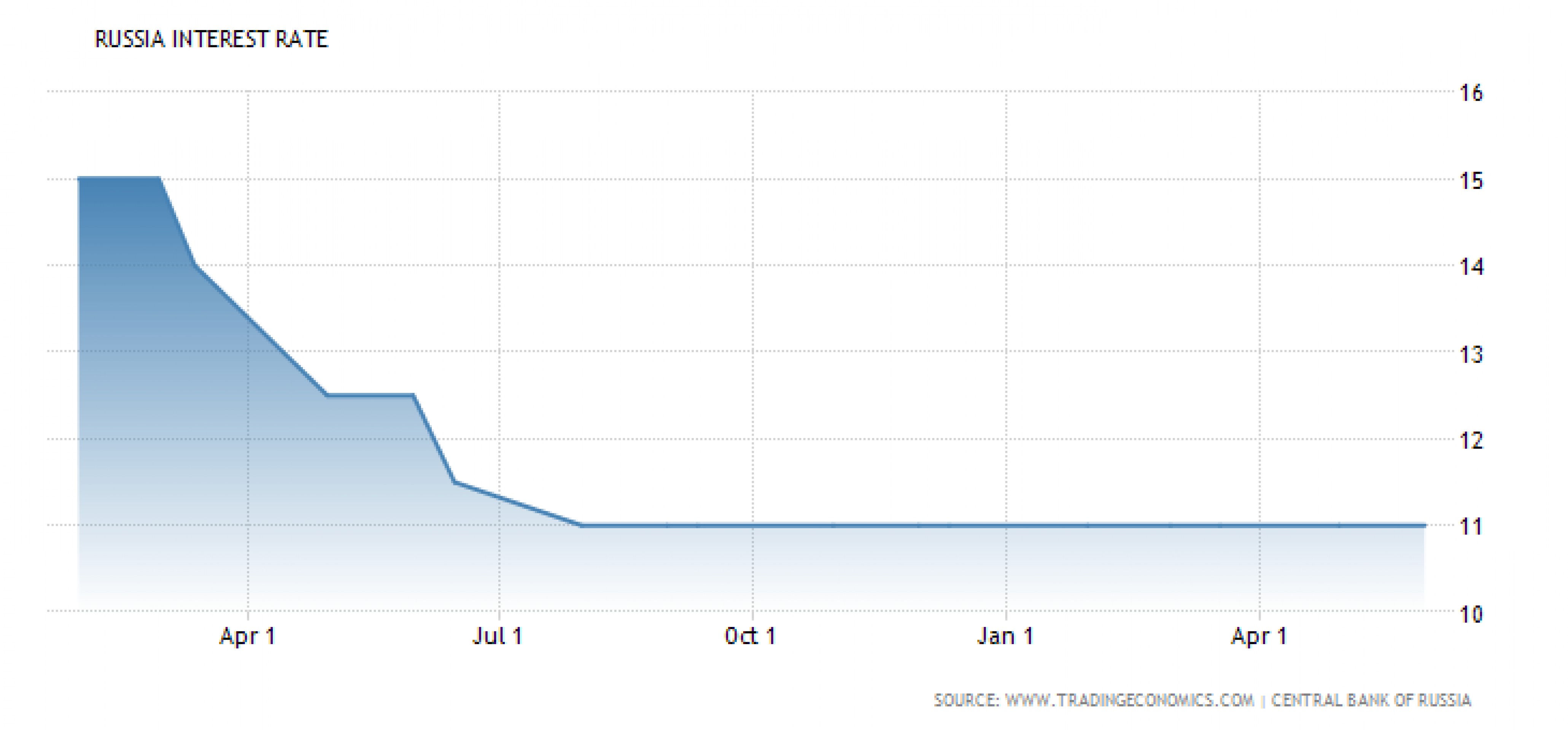 Инвесторы продемонстрировали отличный спрос на ОФЗ Инвесторы продемонстрировали отличный спрос на ОФЗ