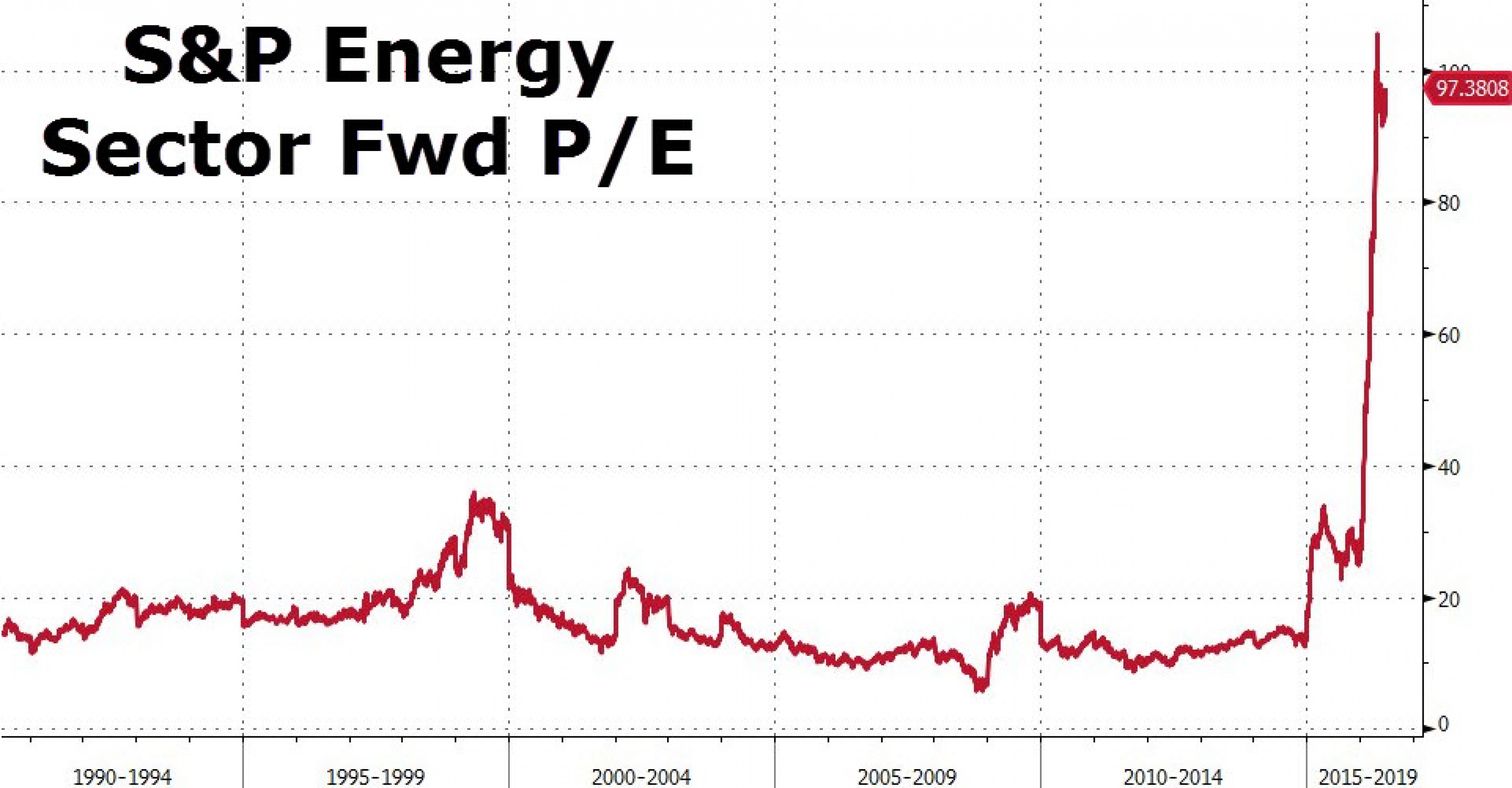 Franklin Templeton делает ставку на нефть Franklin Templeton делает ставку на нефть