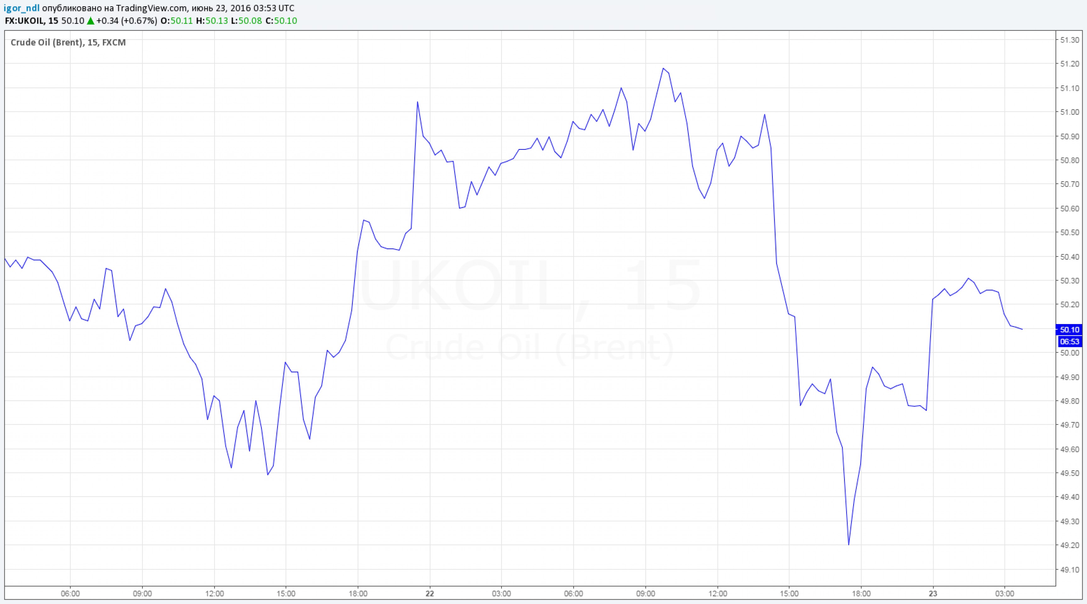 Страхи по Brexit не позволили рублю закрепить успех Страхи по Brexit не позволили рублю закрепить успех