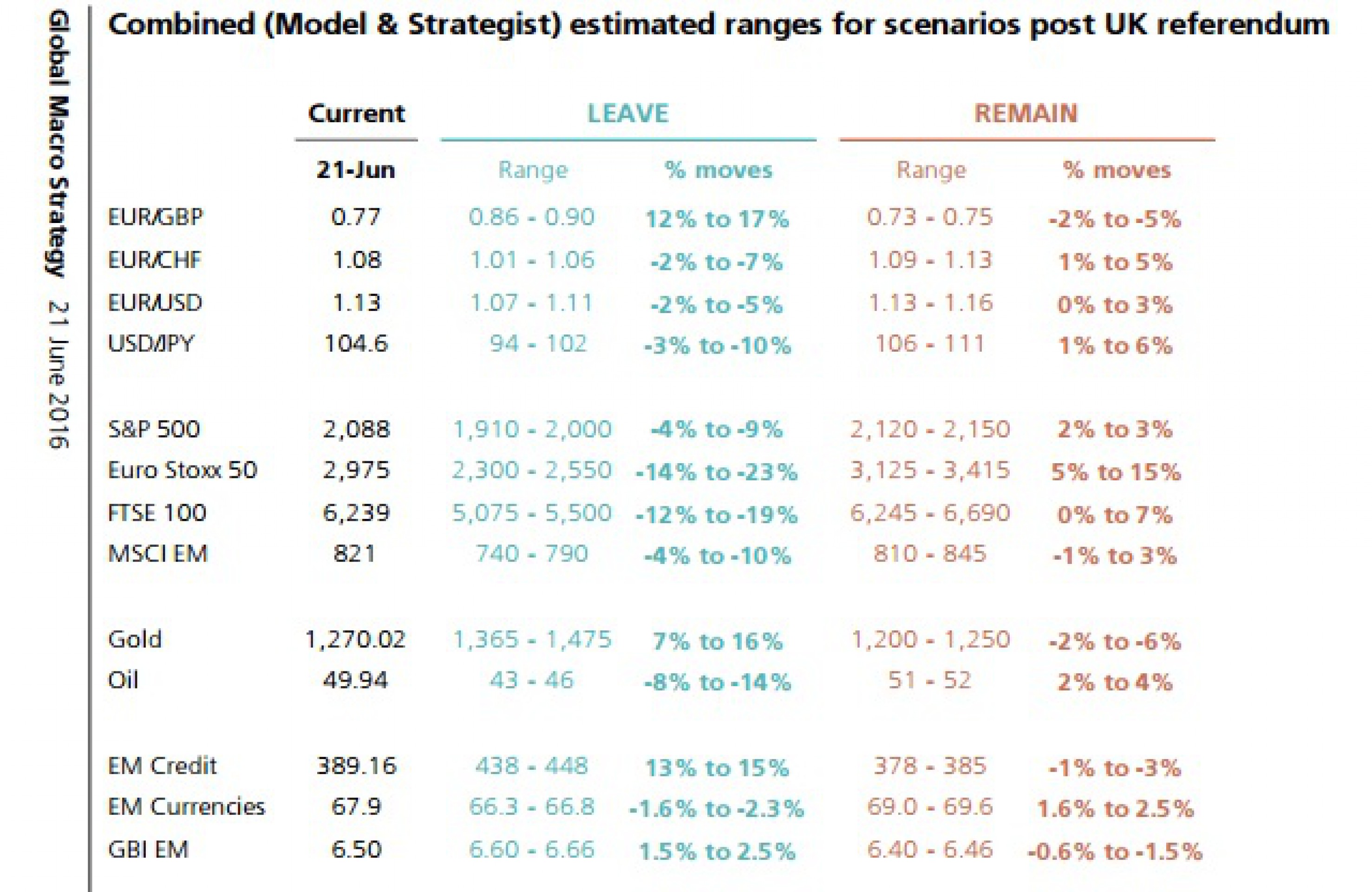Brexit: "за" и "против". Как отреагируют рынки Brexit: "за" и "против". Как отреагируют рынки