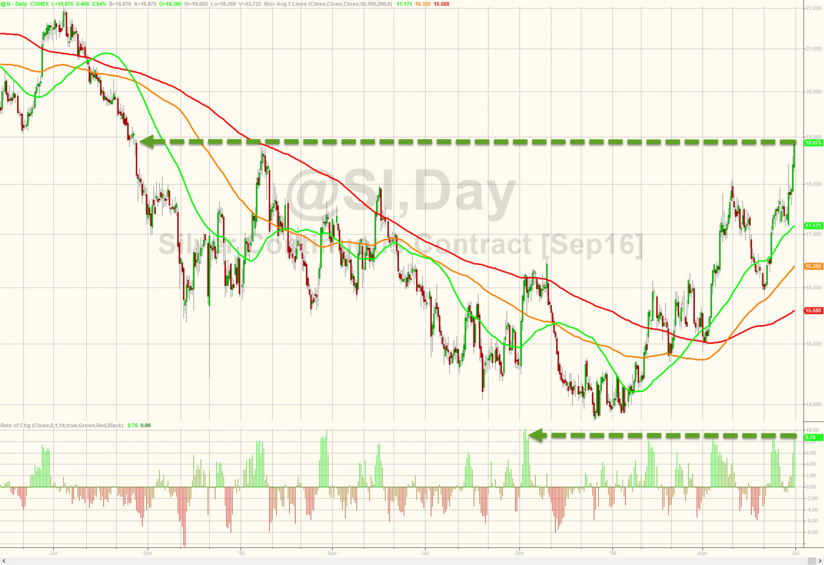 Серебро обновило максимум с сентября 2014 года Серебро обновило максимум с сентября 2014 года