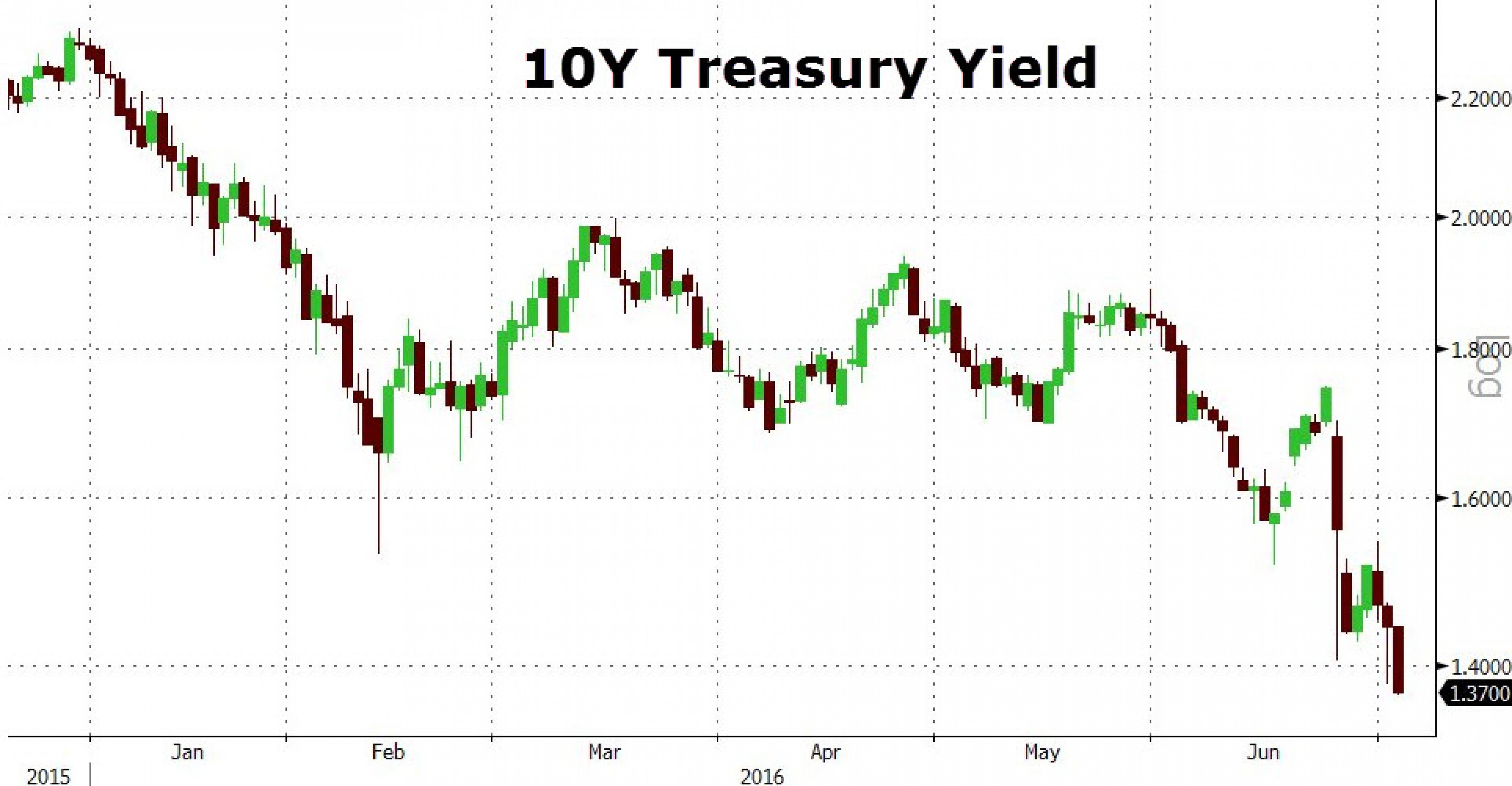 Биржевое цунами пронеслось по мировым рынкам Биржевое цунами пронеслось по мировым рынкам