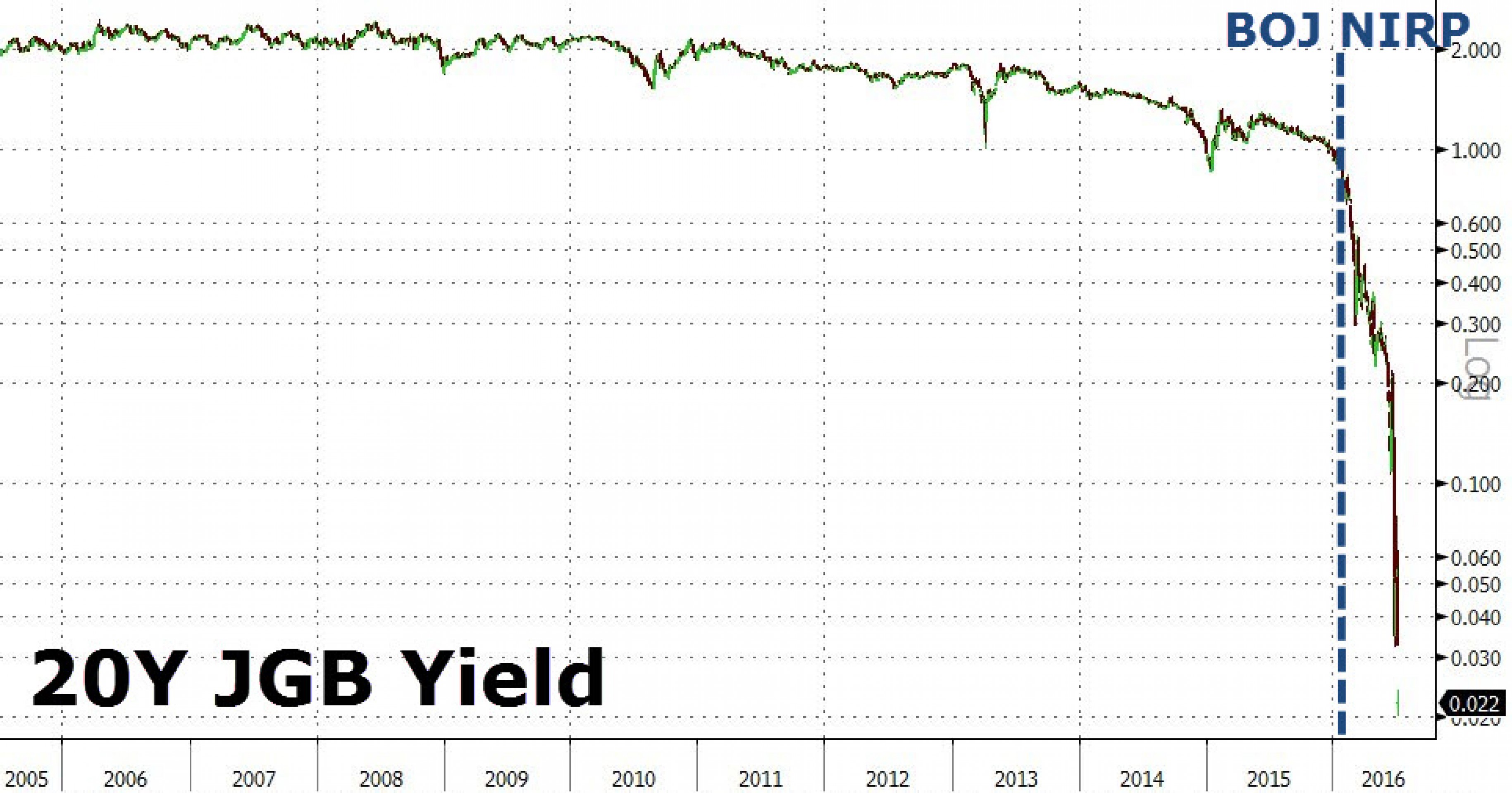 Биржевое цунами пронеслось по мировым рынкам Биржевое цунами пронеслось по мировым рынкам