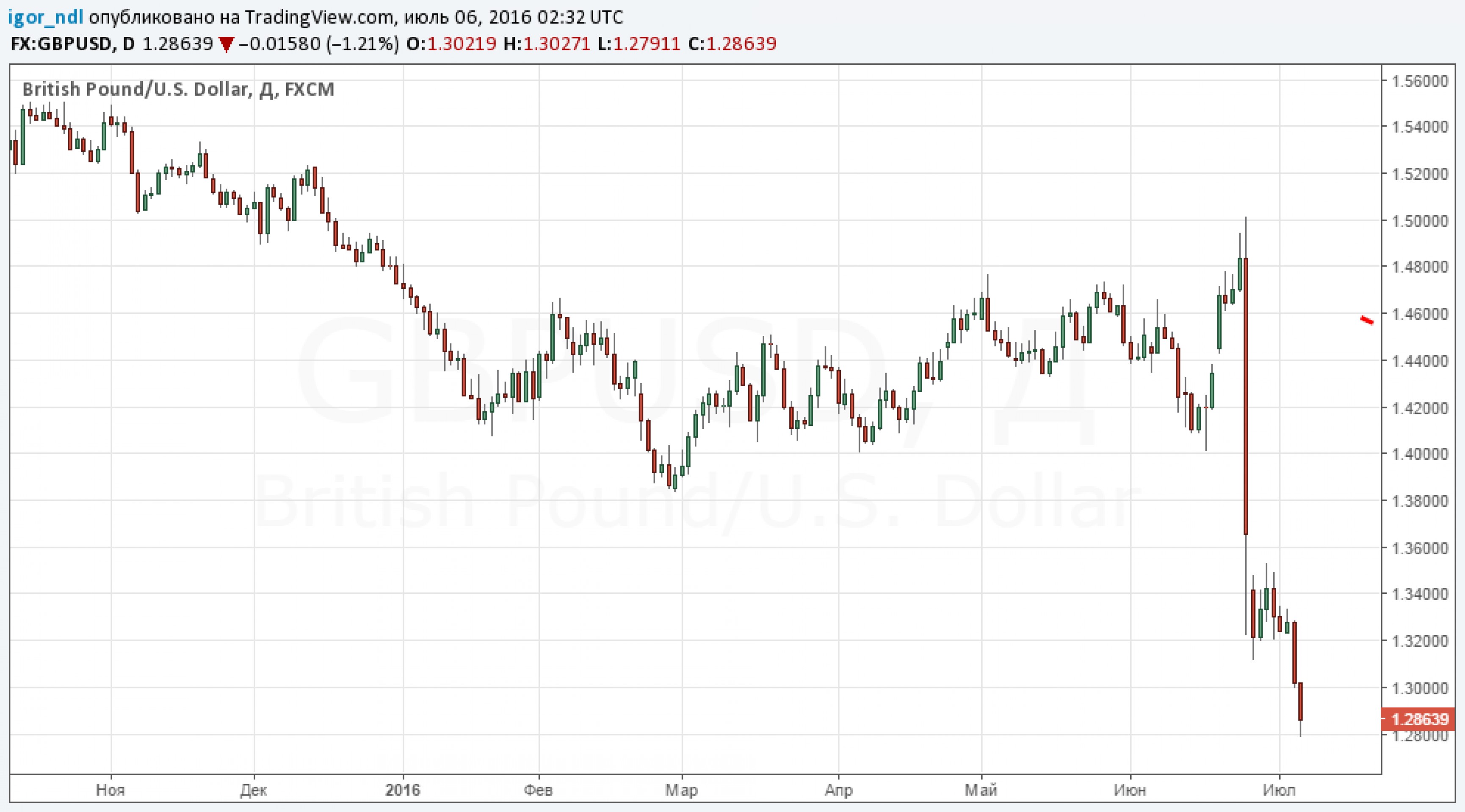 Биржевое цунами пронеслось по мировым рынкам Биржевое цунами пронеслось по мировым рынкам