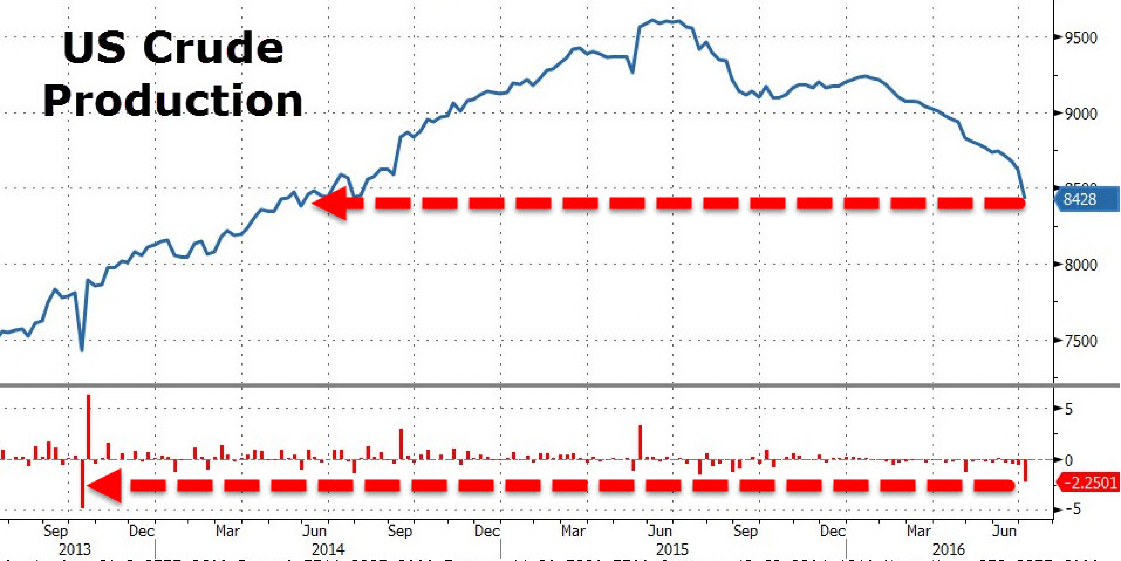 Крупные спекулянты обвалили нефтяные котировки Крупные спекулянты обвалили нефтяные котировки