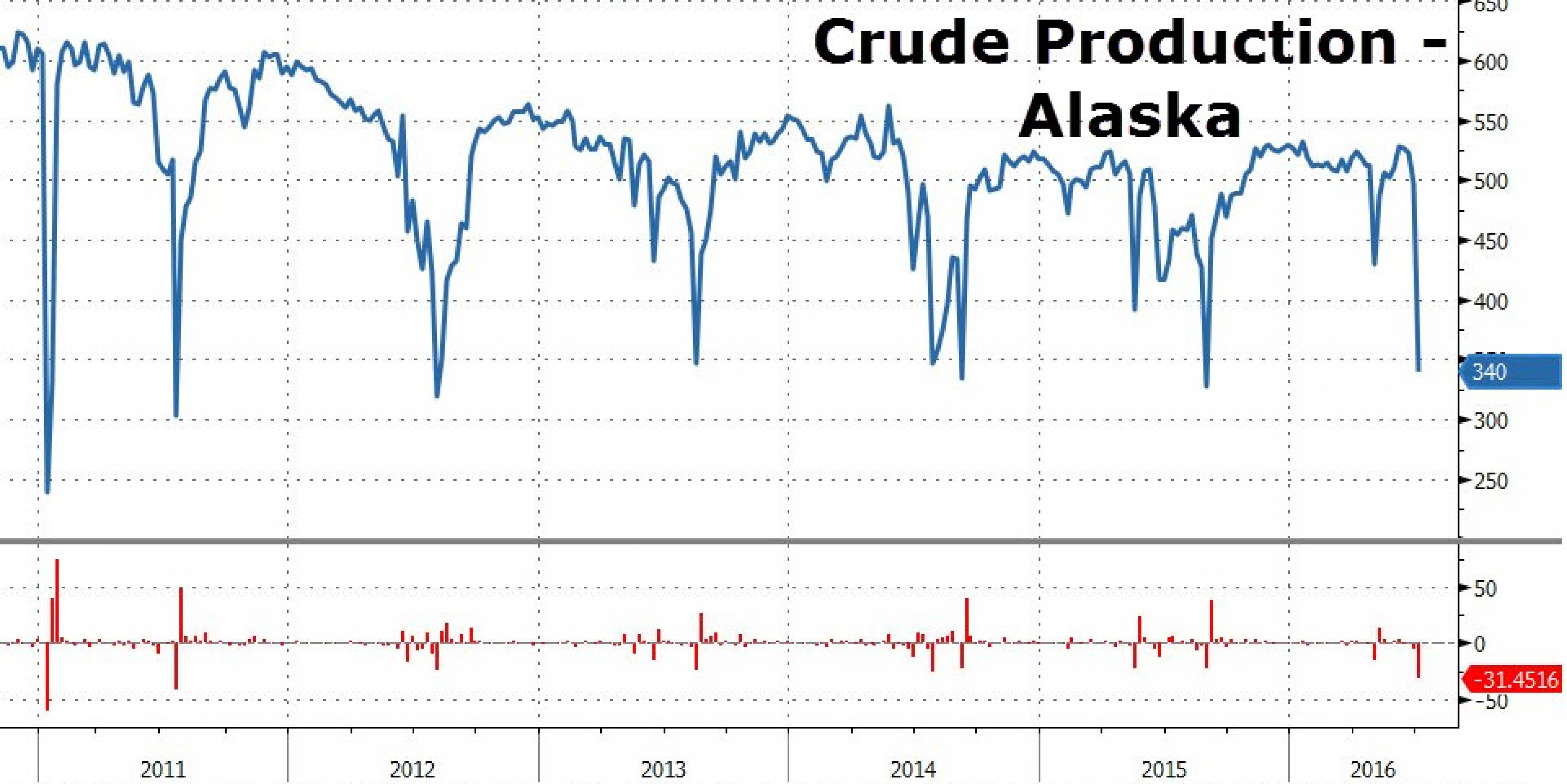 Крупные спекулянты обвалили нефтяные котировки Крупные спекулянты обвалили нефтяные котировки