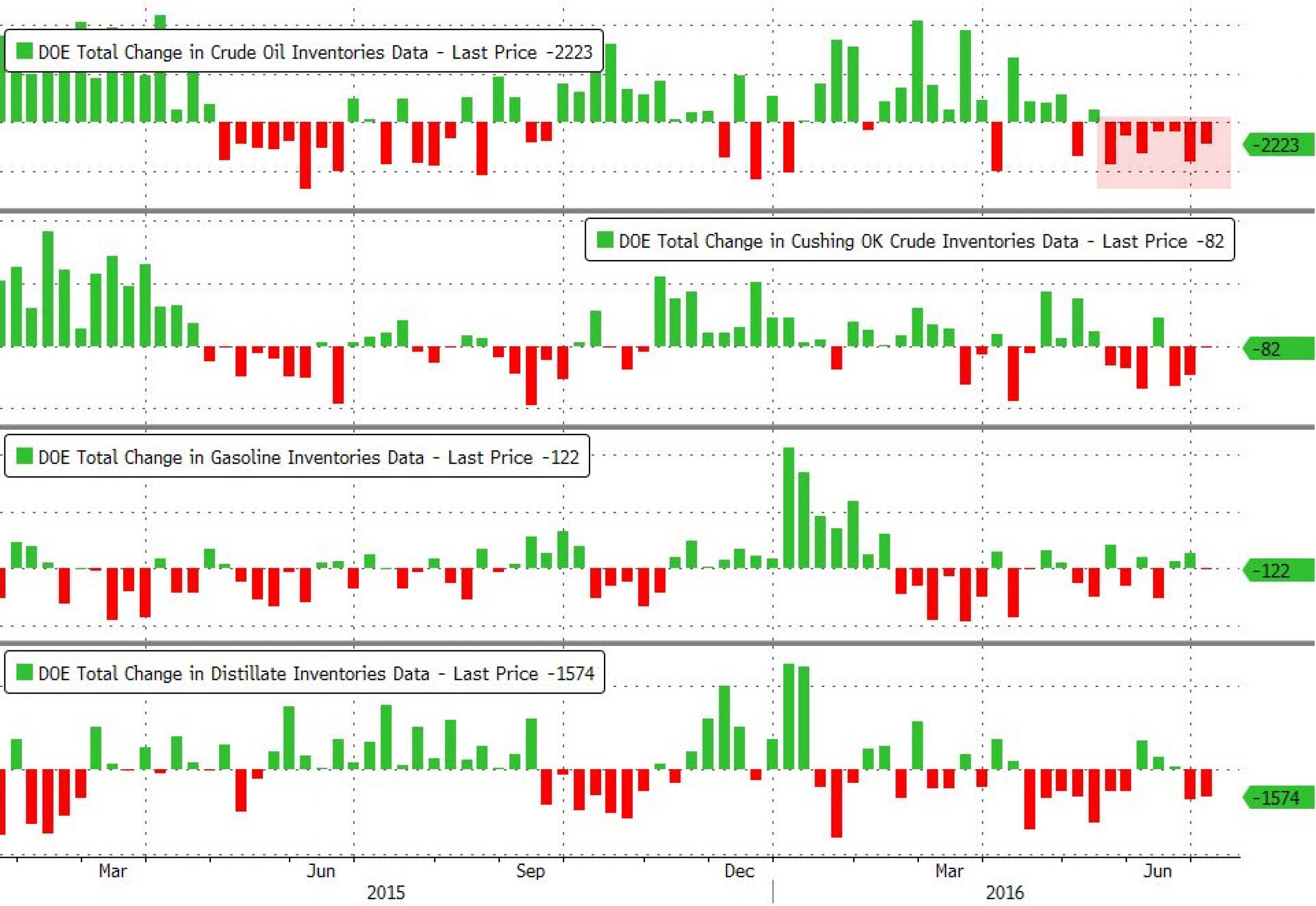 Крупные спекулянты обвалили нефтяные котировки Крупные спекулянты обвалили нефтяные котировки