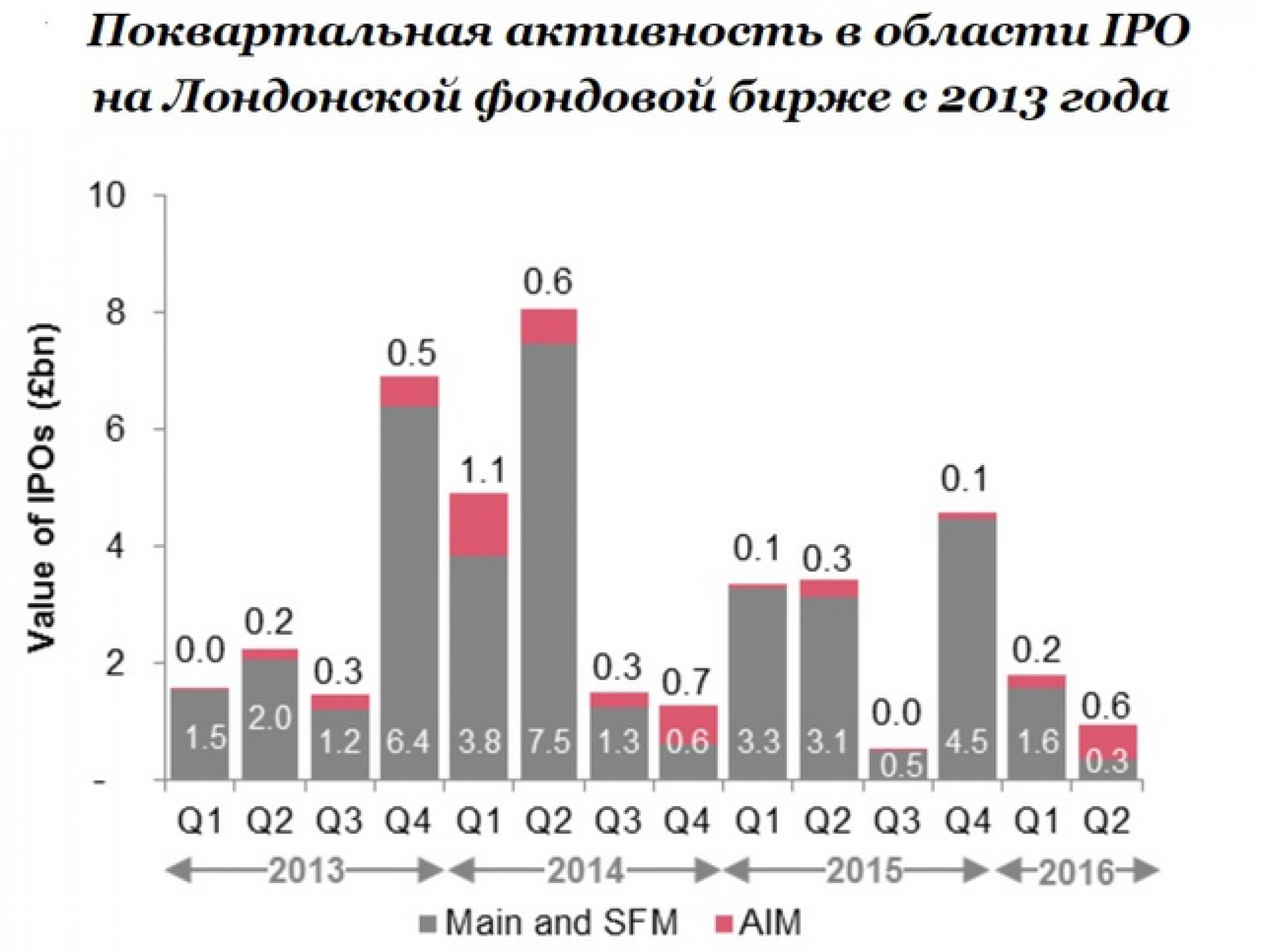 Исследование: рынок IPO в Европе сужается Исследование: рынок IPO в Европе сужается