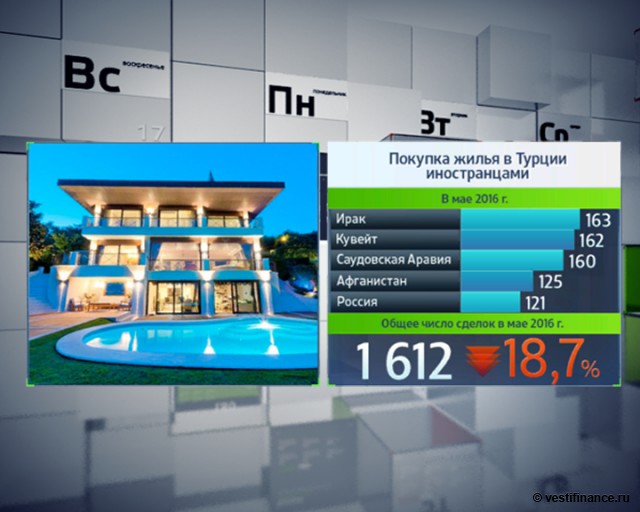 ипотека в турции для иностранцев этого, также