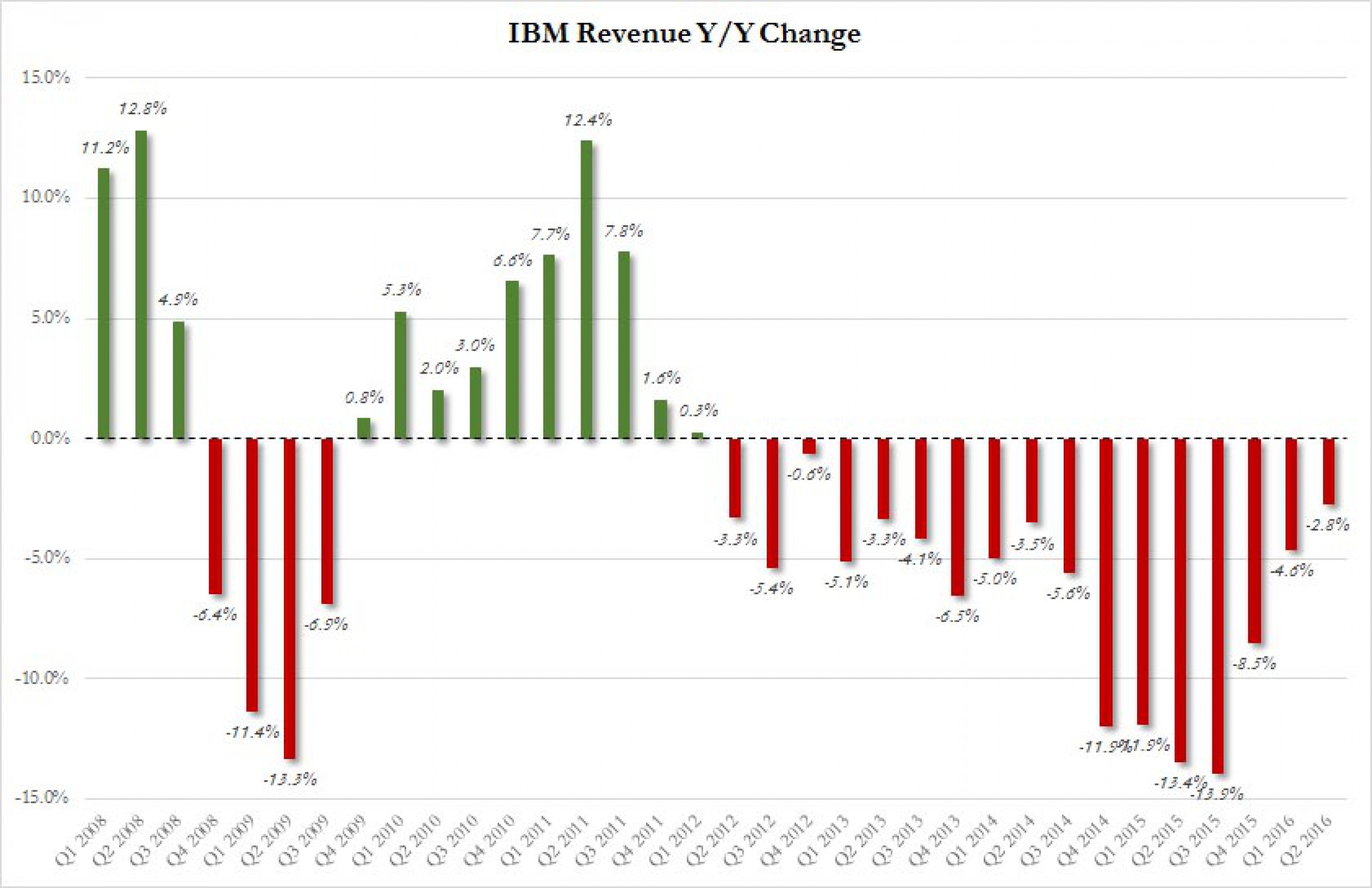 Как американские компании манипулируют отчетностью Как американские компании манипулируют отчетностью