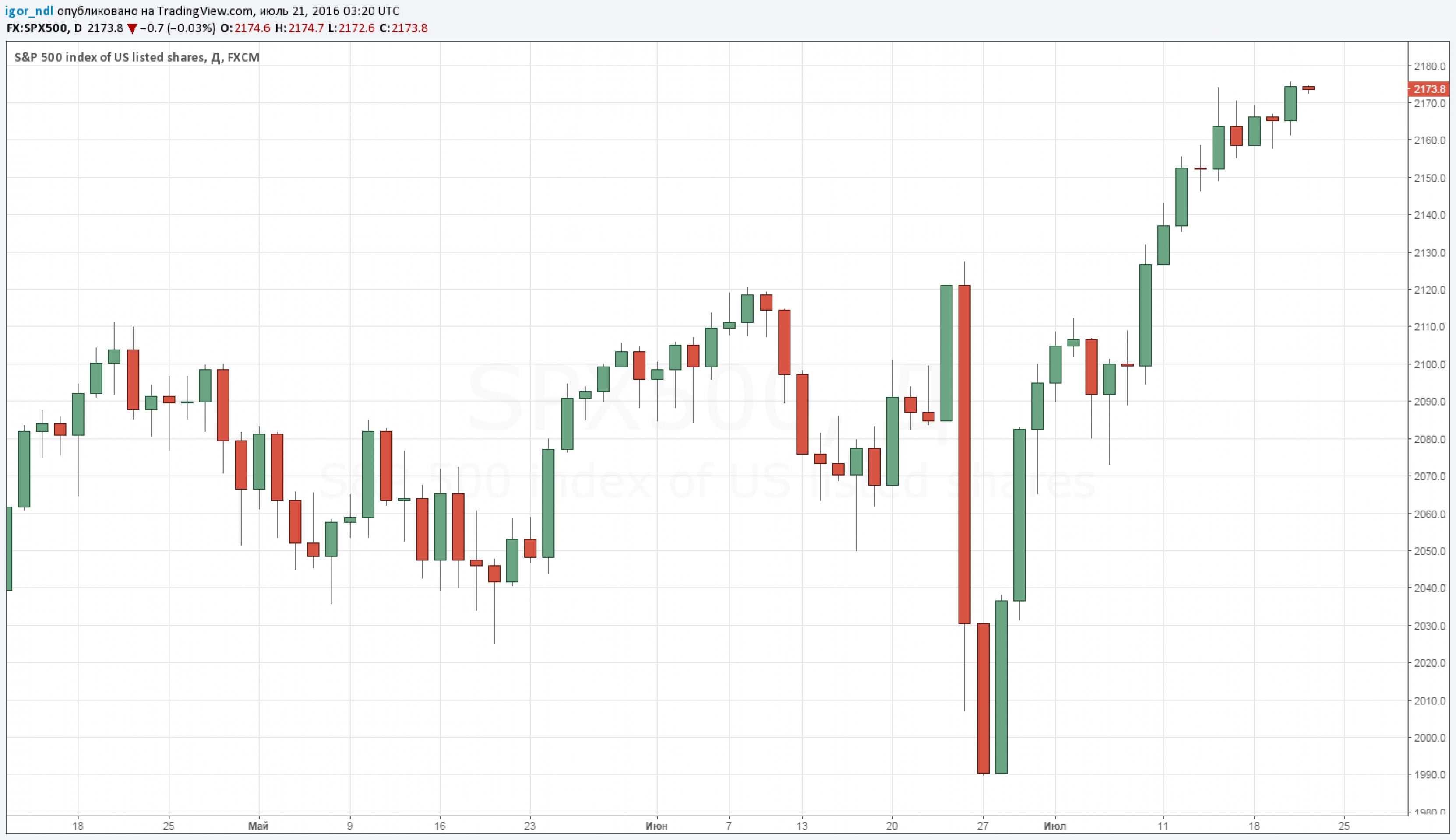 Как американские компании манипулируют отчетностью Как американские компании манипулируют отчетностью