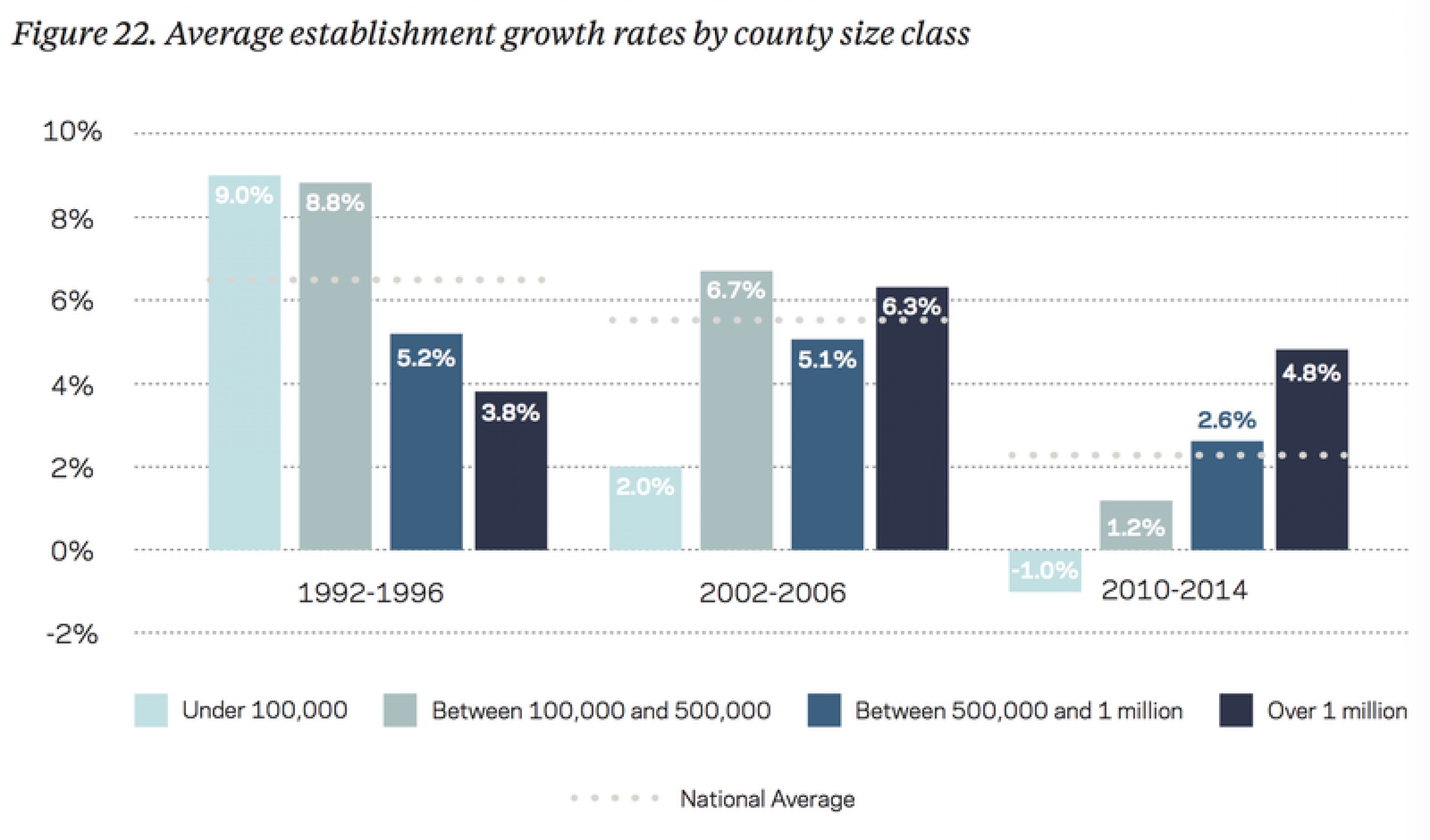 8 причин медленного роста ВВП США 8 причин медленного роста ВВП США