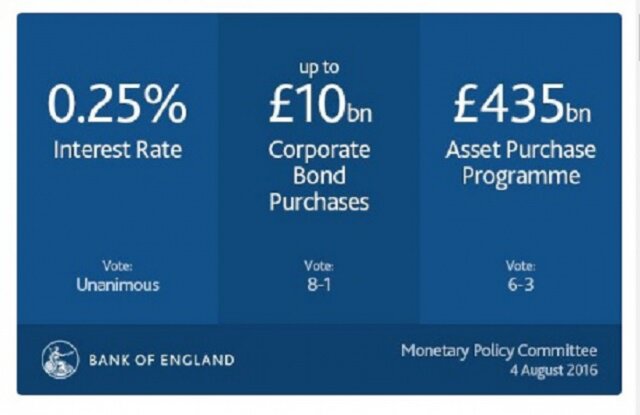 Карни против отрицательных ставок Карни против отрицательных ставок