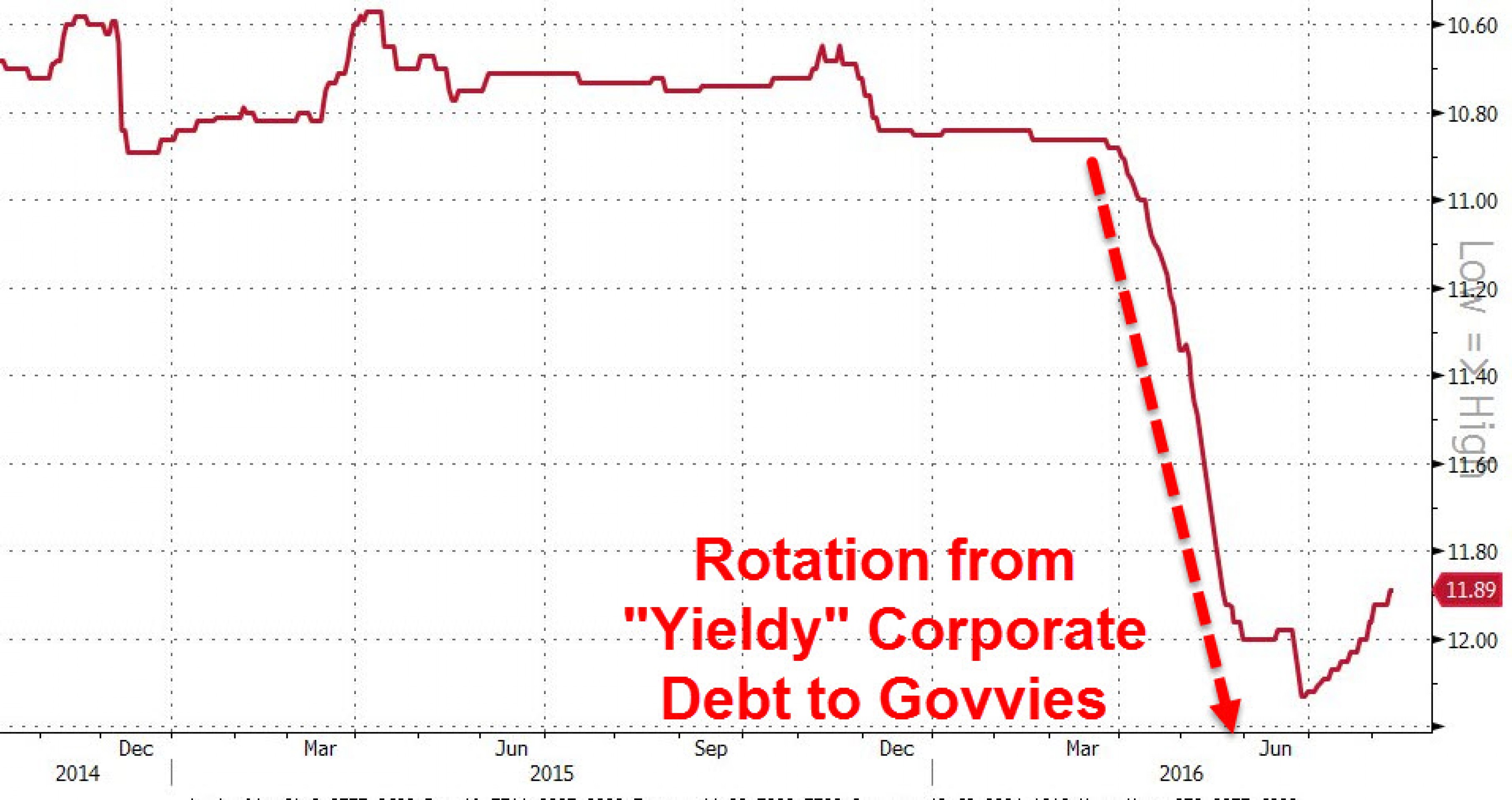 Доходность облигаций Китая упала до минимума с 2009 Доходность облигаций Китая упала до минимума с 2009