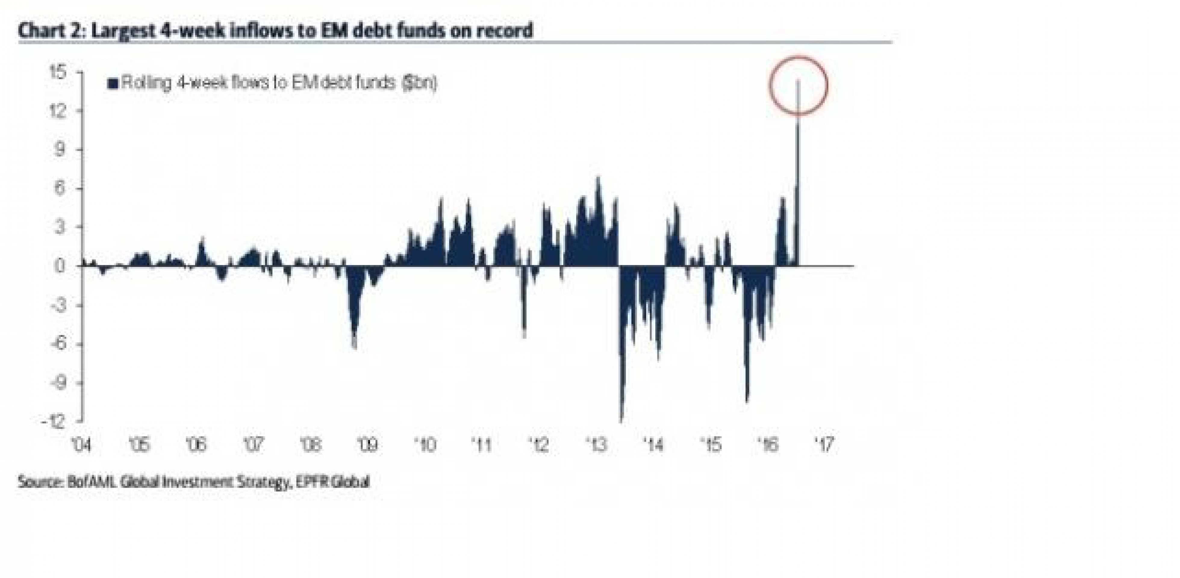 Нефть поддержала биржевое ралли Нефть поддержала биржевое ралли