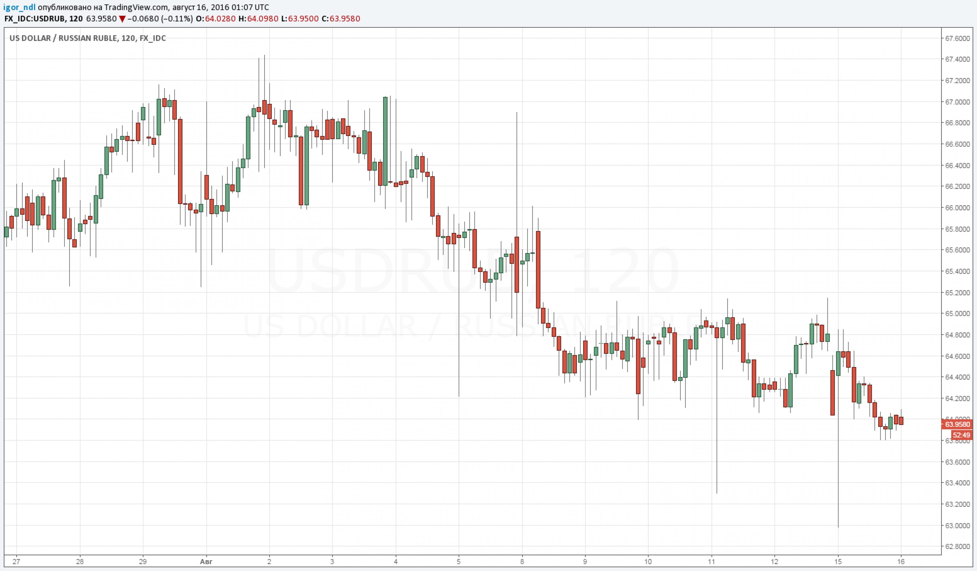 Нефть поддержала биржевое ралли Нефть поддержала биржевое ралли