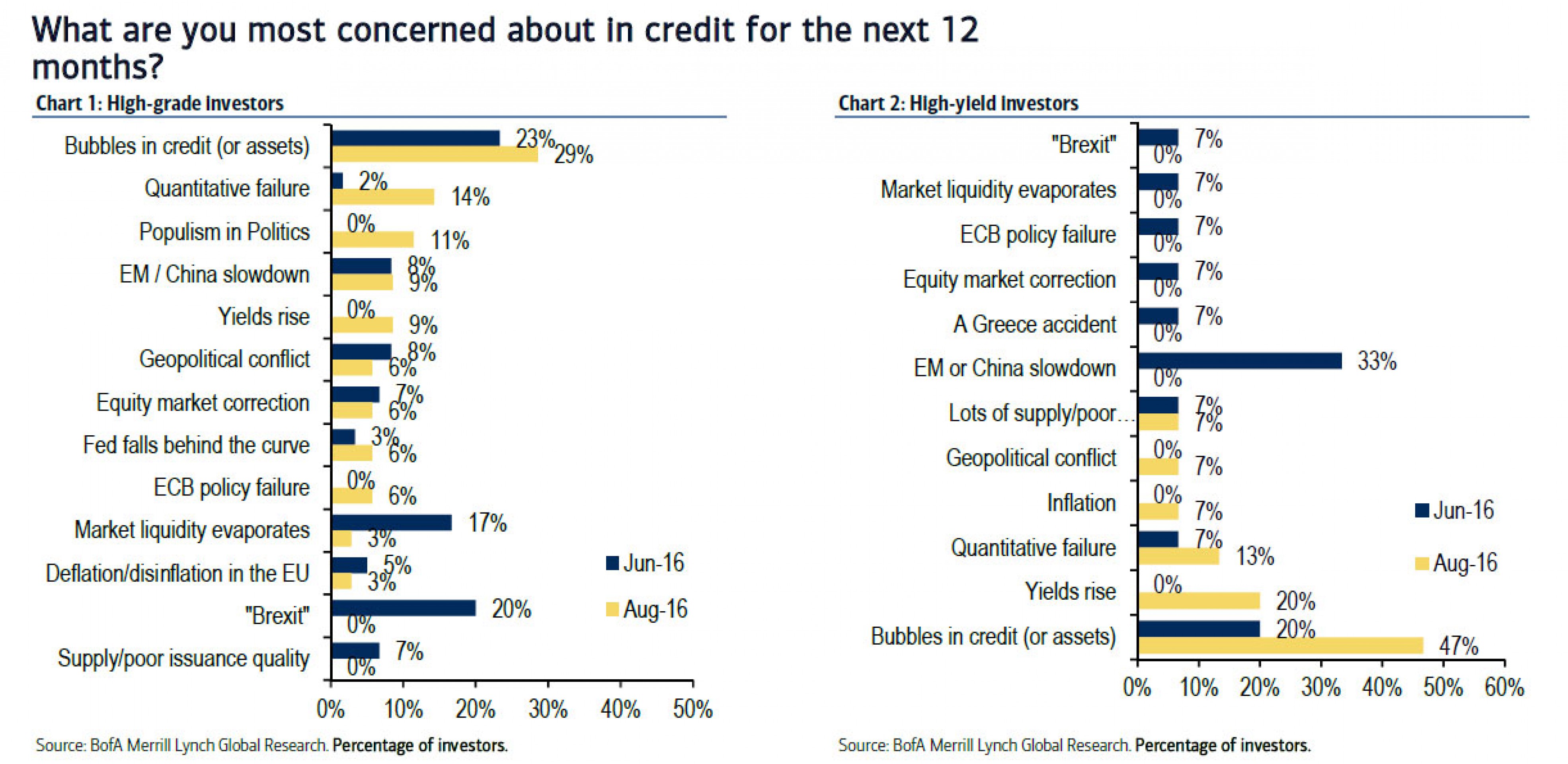 Биржевой сюрреализм Биржевой сюрреализм