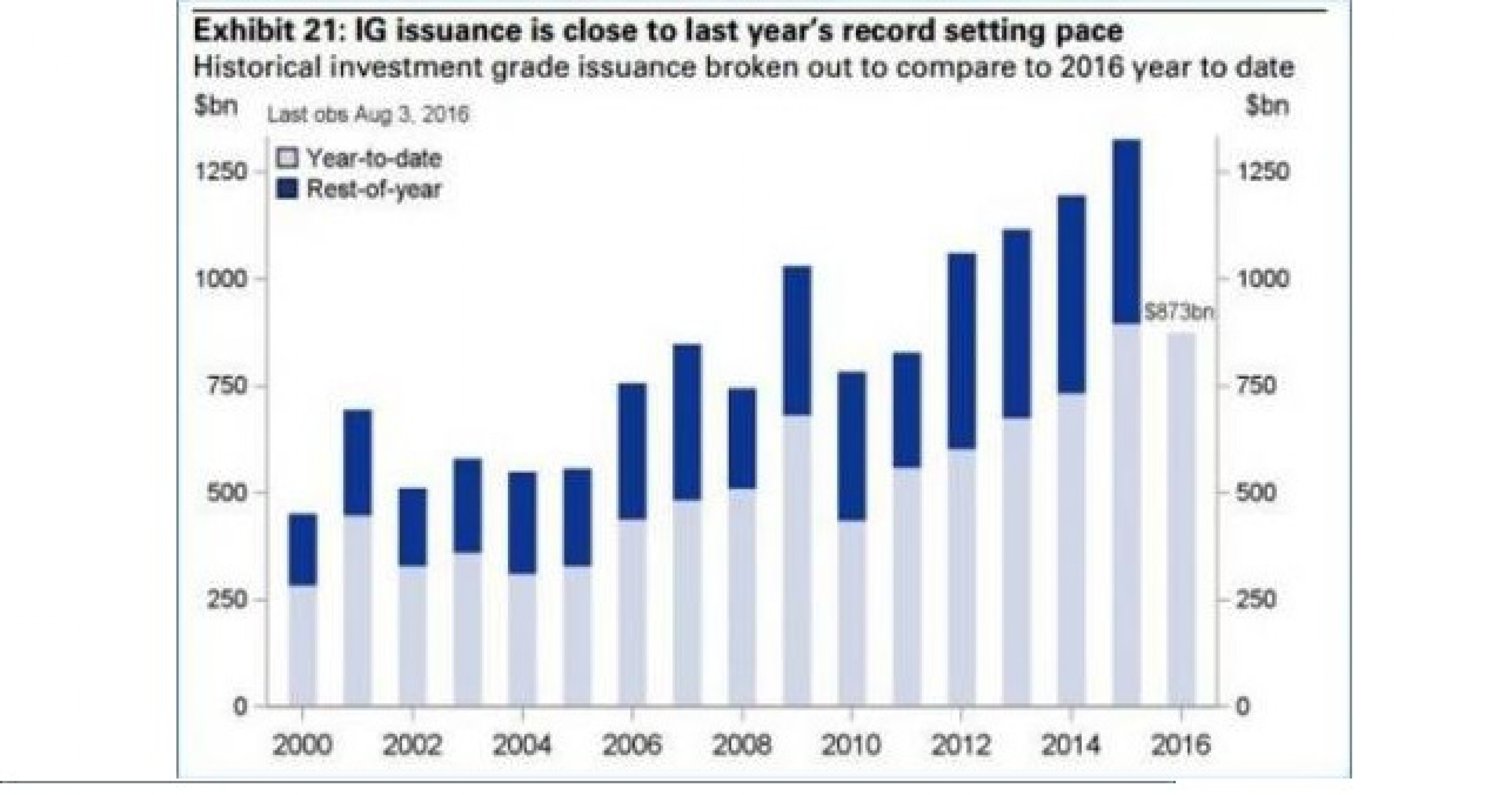 Биржевой сюрреализм Биржевой сюрреализм