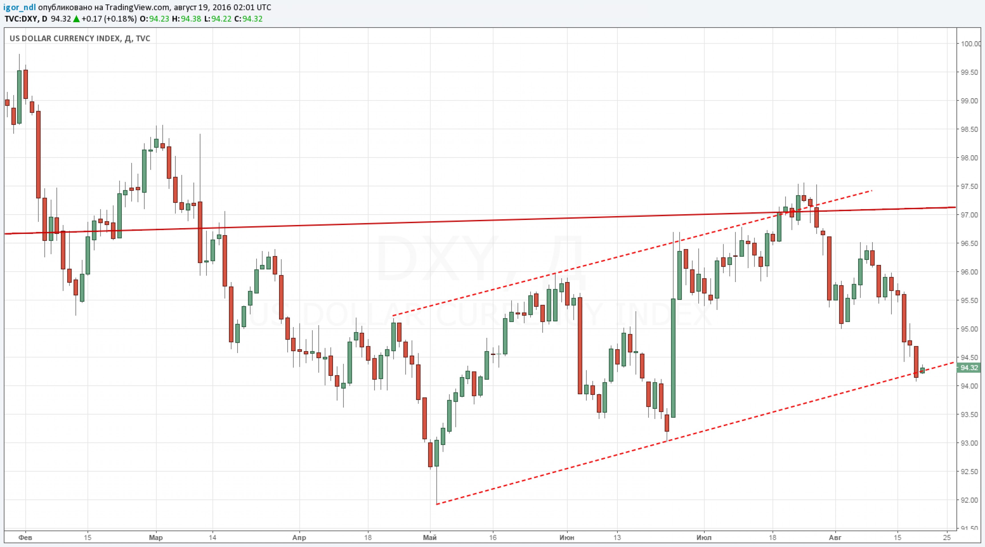 Нефть добралась до $51 Нефть добралась до $51