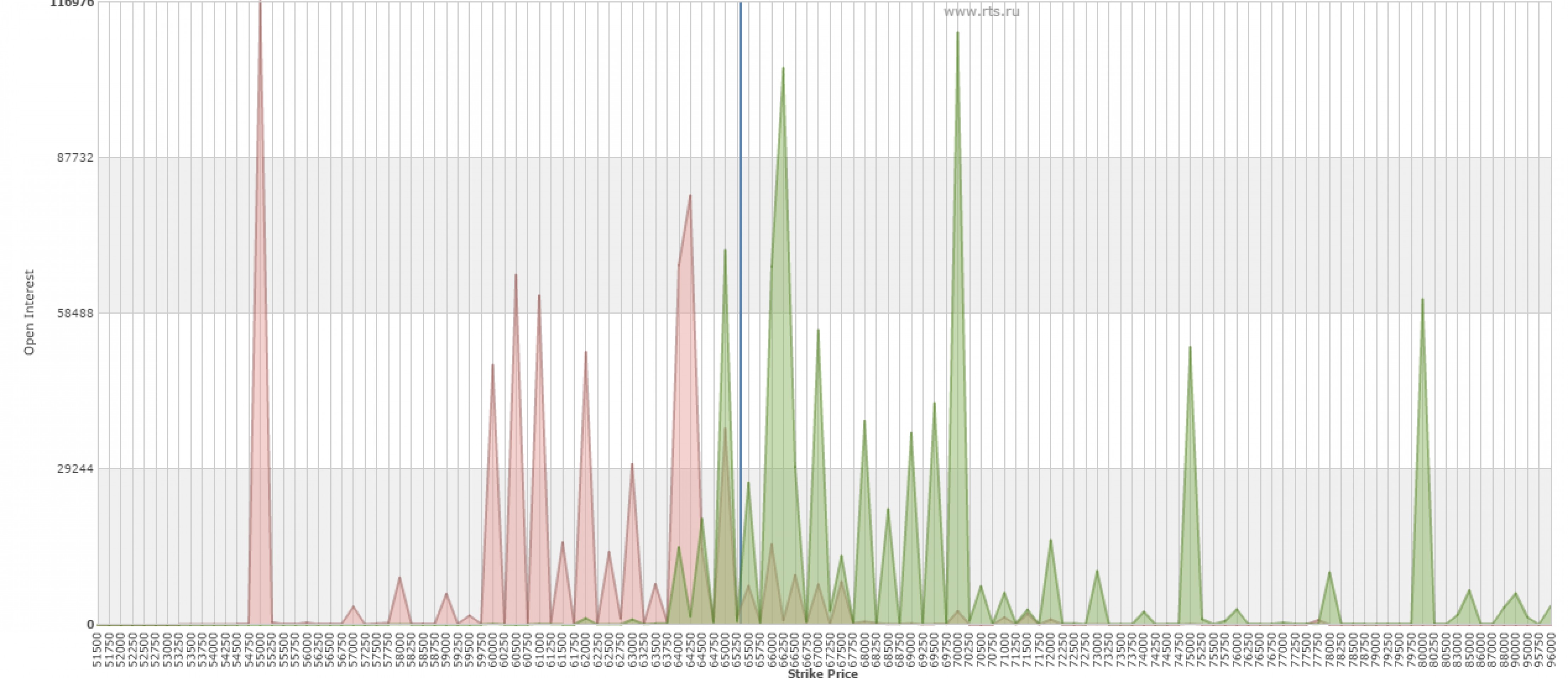 Почти все частные трейдеры ждут падения рубля Почти все частные трейдеры ждут падения рубля