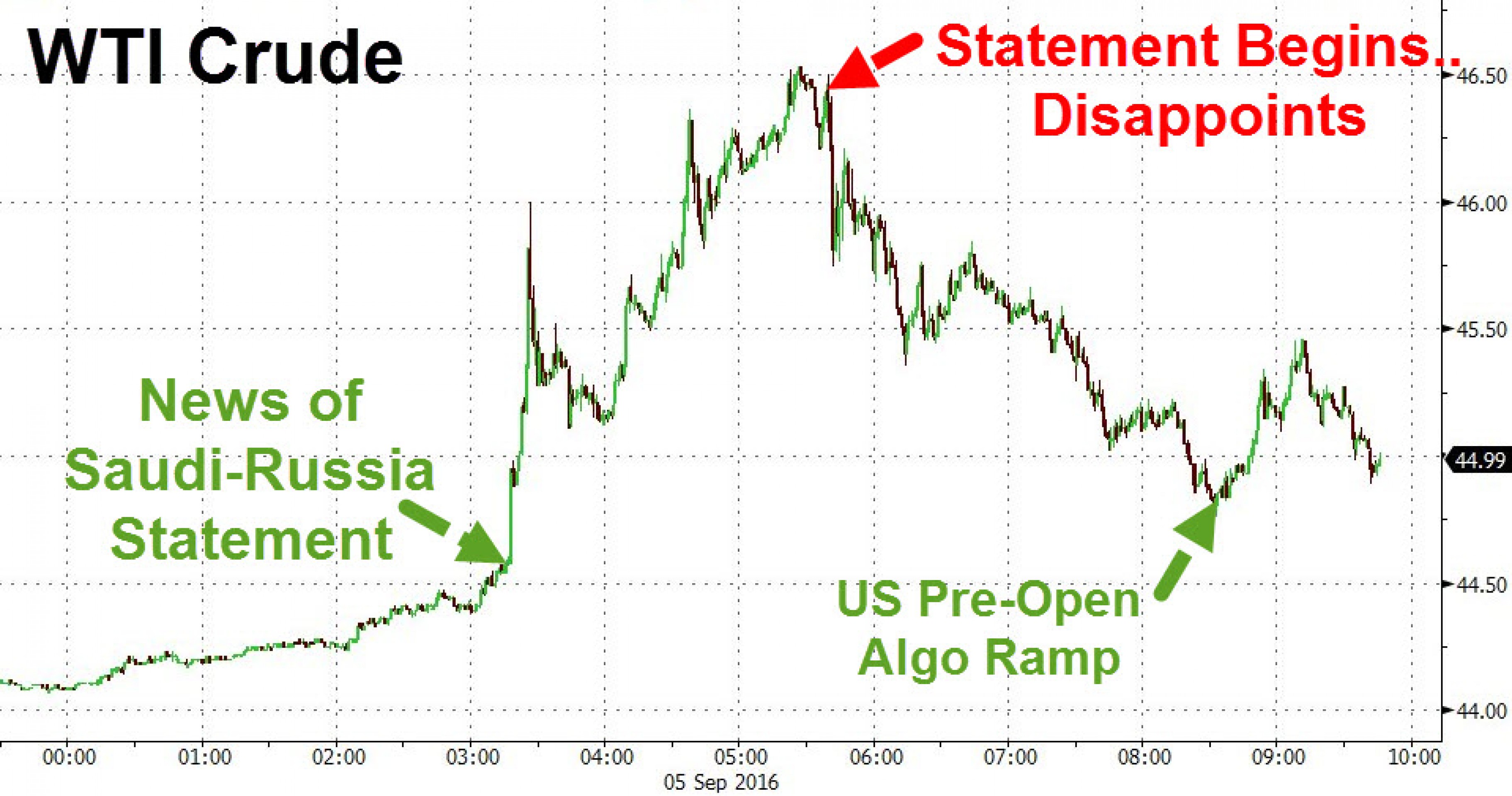 Быки зафиксировали прибыль на заявлениях Новака Быки зафиксировали прибыль на заявлениях Новака