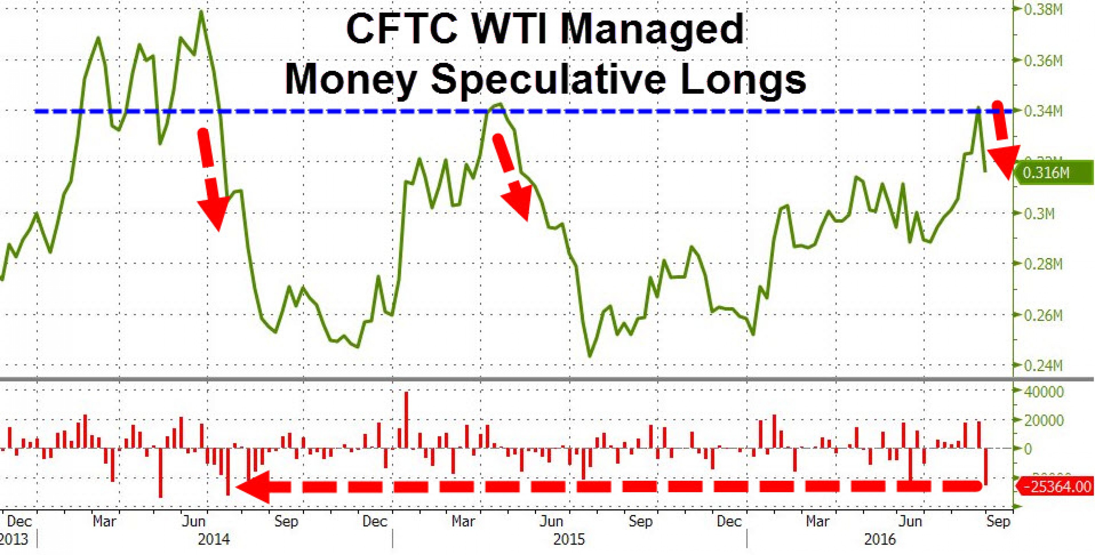 Быки зафиксировали прибыль на заявлениях Новака Быки зафиксировали прибыль на заявлениях Новака