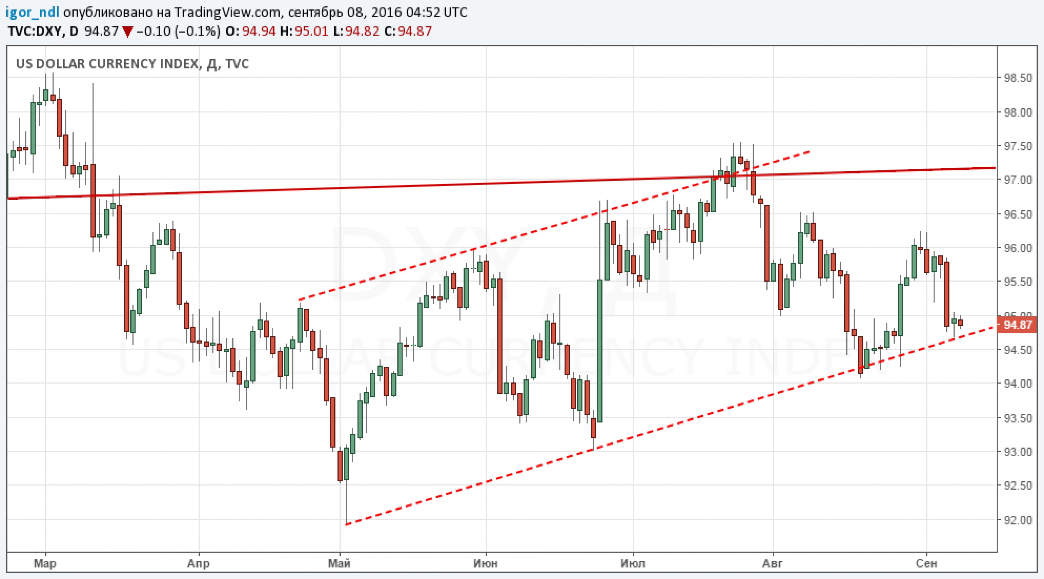 Падение запасов нефти в США стало рекордным с 1999 г Падение запасов нефти в США стало рекордным с 1999 г