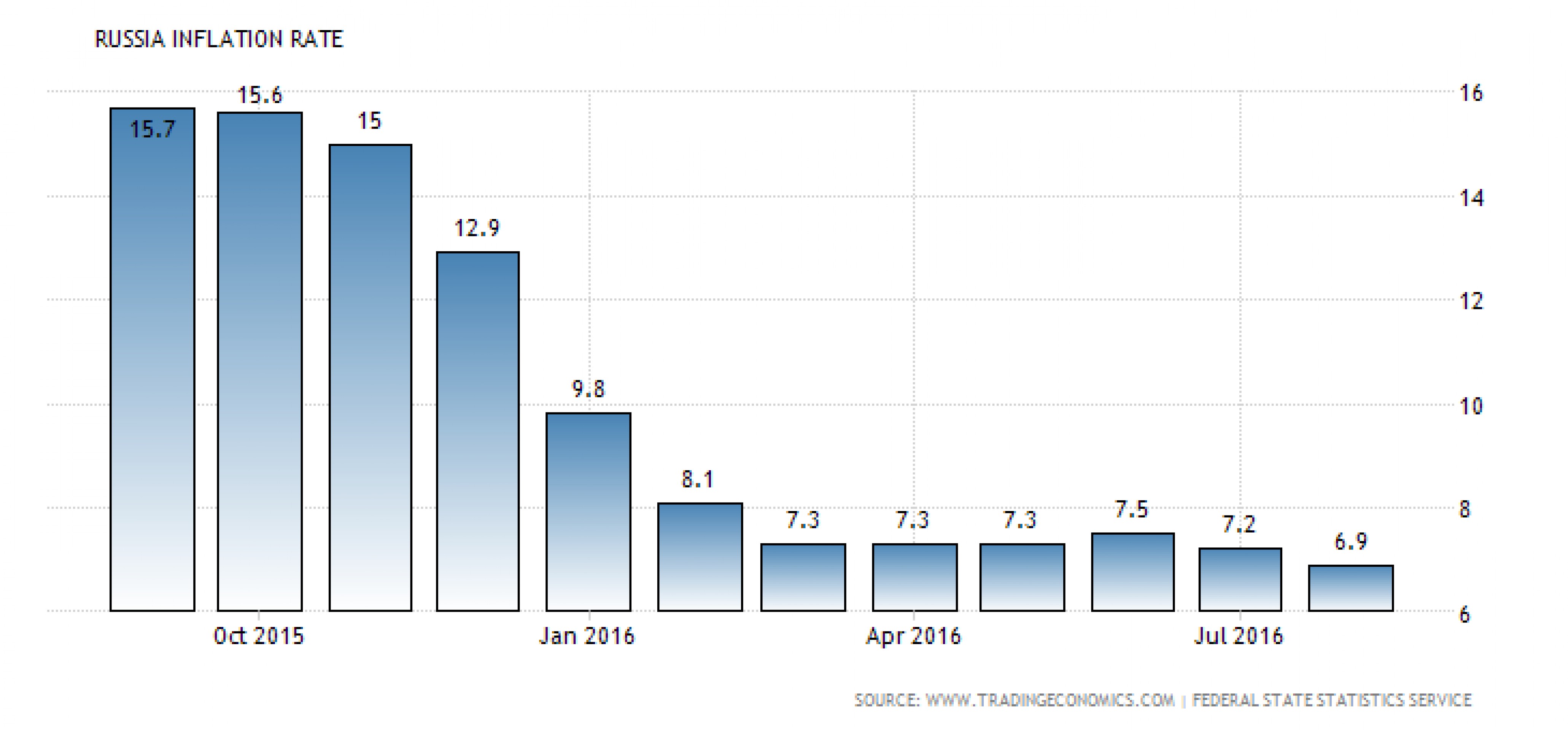 Набиуллина о ставках за неделю до заседания ЦБ Набиуллина о ставках за неделю до заседания ЦБ