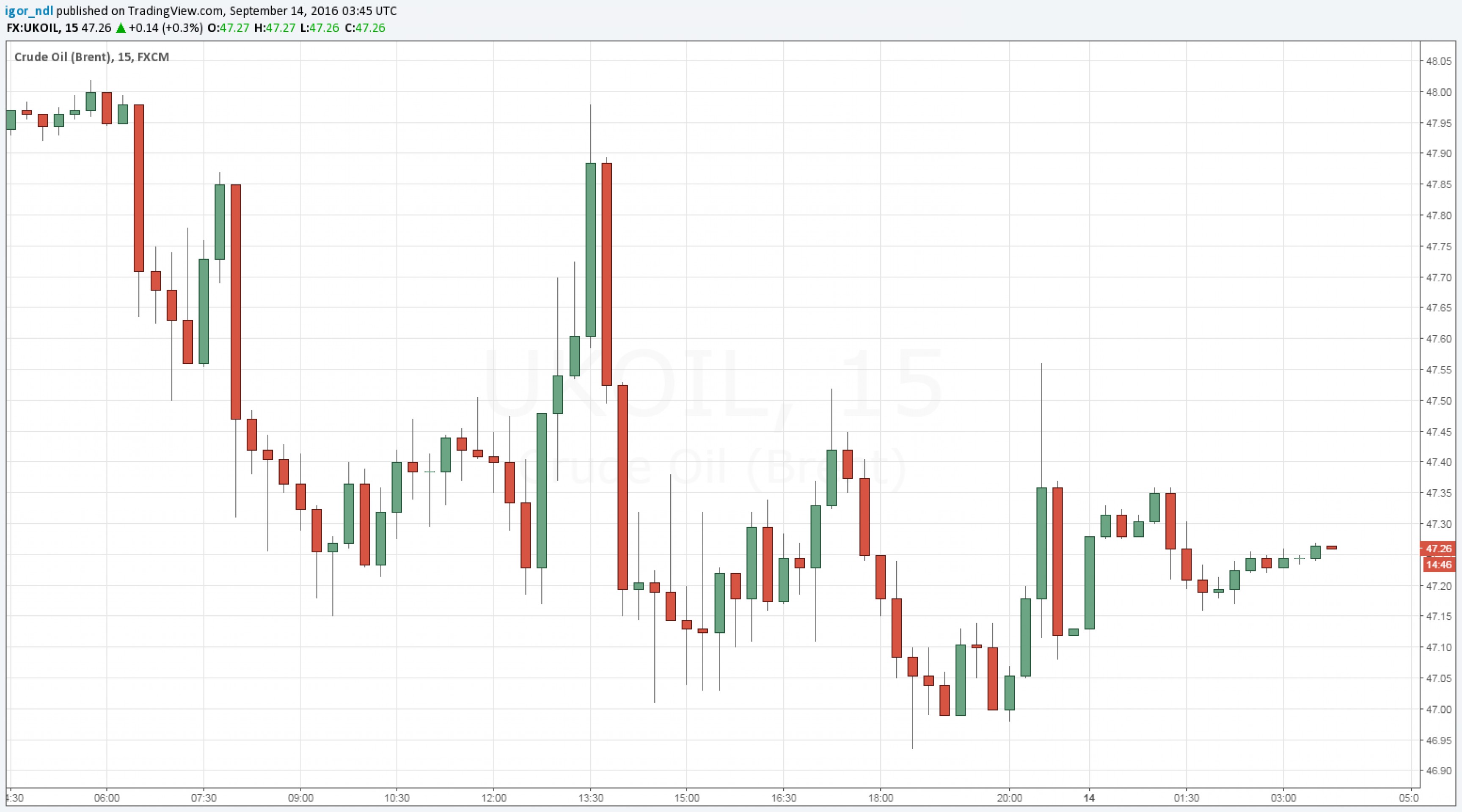 Ураган закончился, но запасы нефти не восстановились Ураган закончился, но запасы нефти не восстановились