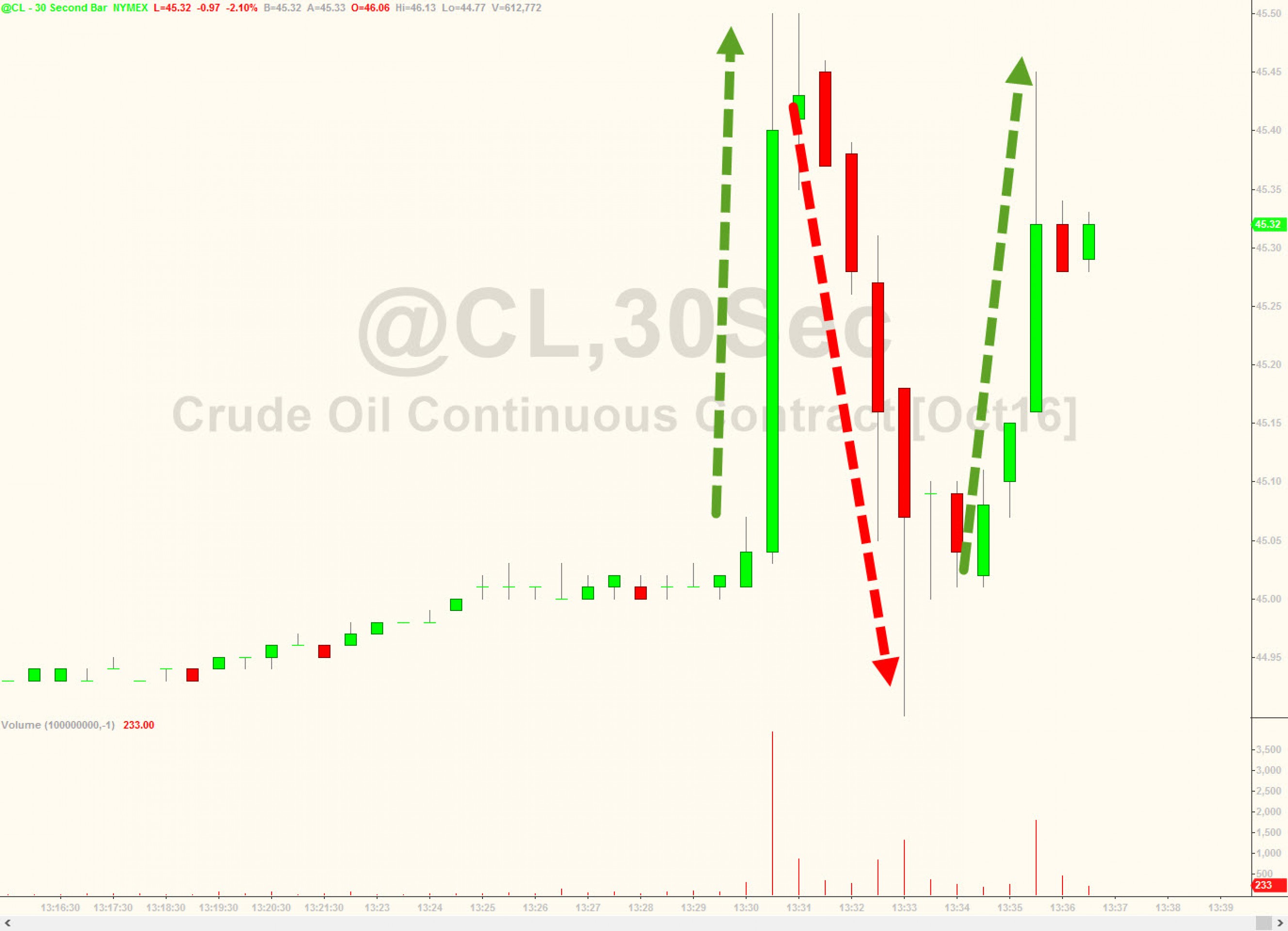 Ураган закончился, но запасы нефти не восстановились Ураган закончился, но запасы нефти не восстановились