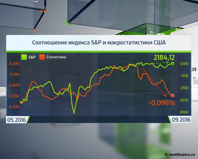 Турбулентность не отпускает фондовый рынок Турбулентность не отпускает фондовый рынок
