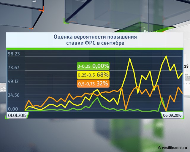 На выборах в США ФРС проголосует досрочно На выборах в США ФРС проголосует досрочно