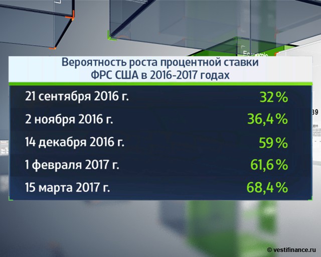 На выборах в США ФРС проголосует досрочно На выборах в США ФРС проголосует досрочно