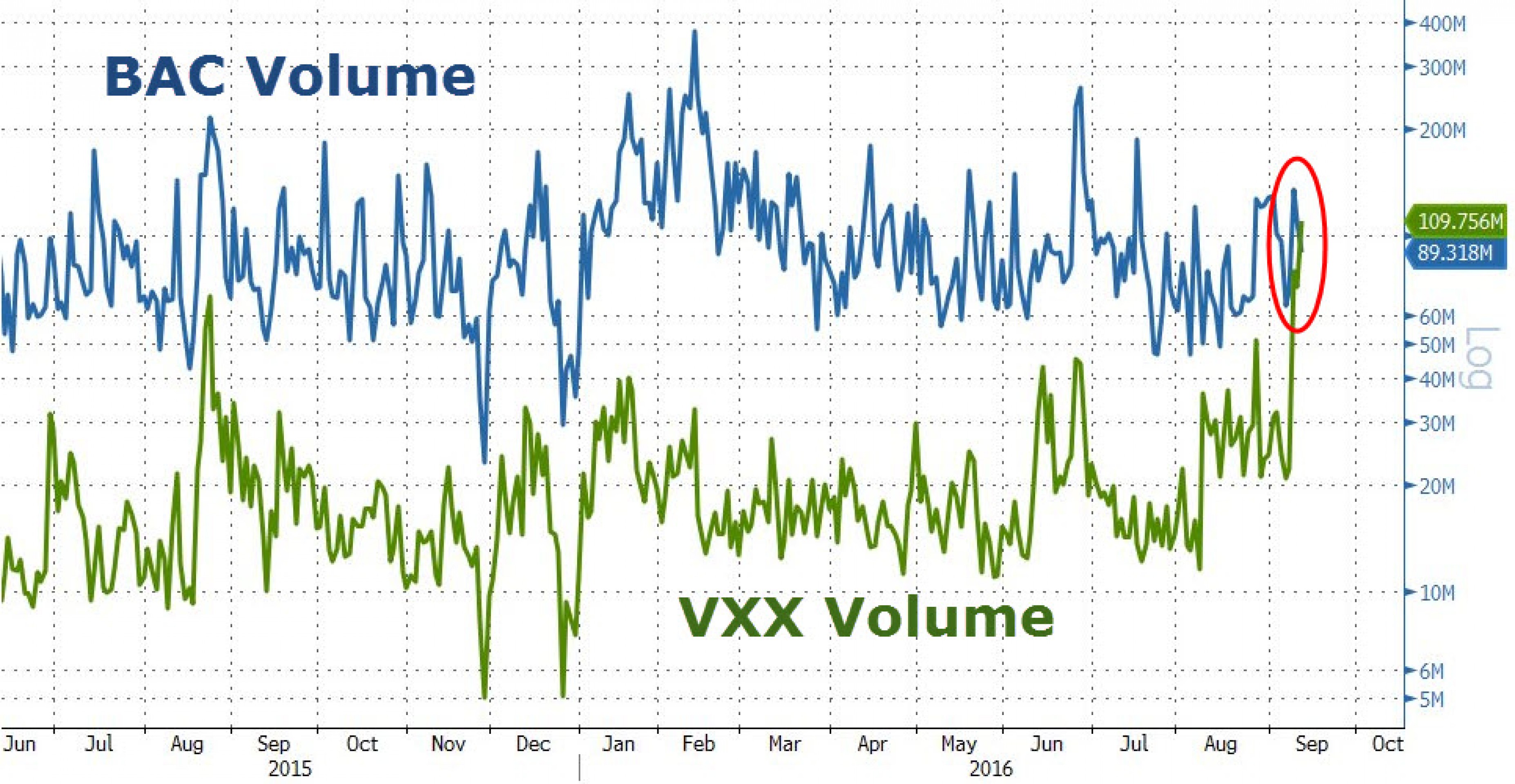 Распродажи на рынке облигаций: каковы последствия? Распродажи на рынке облигаций: каковы последствия?