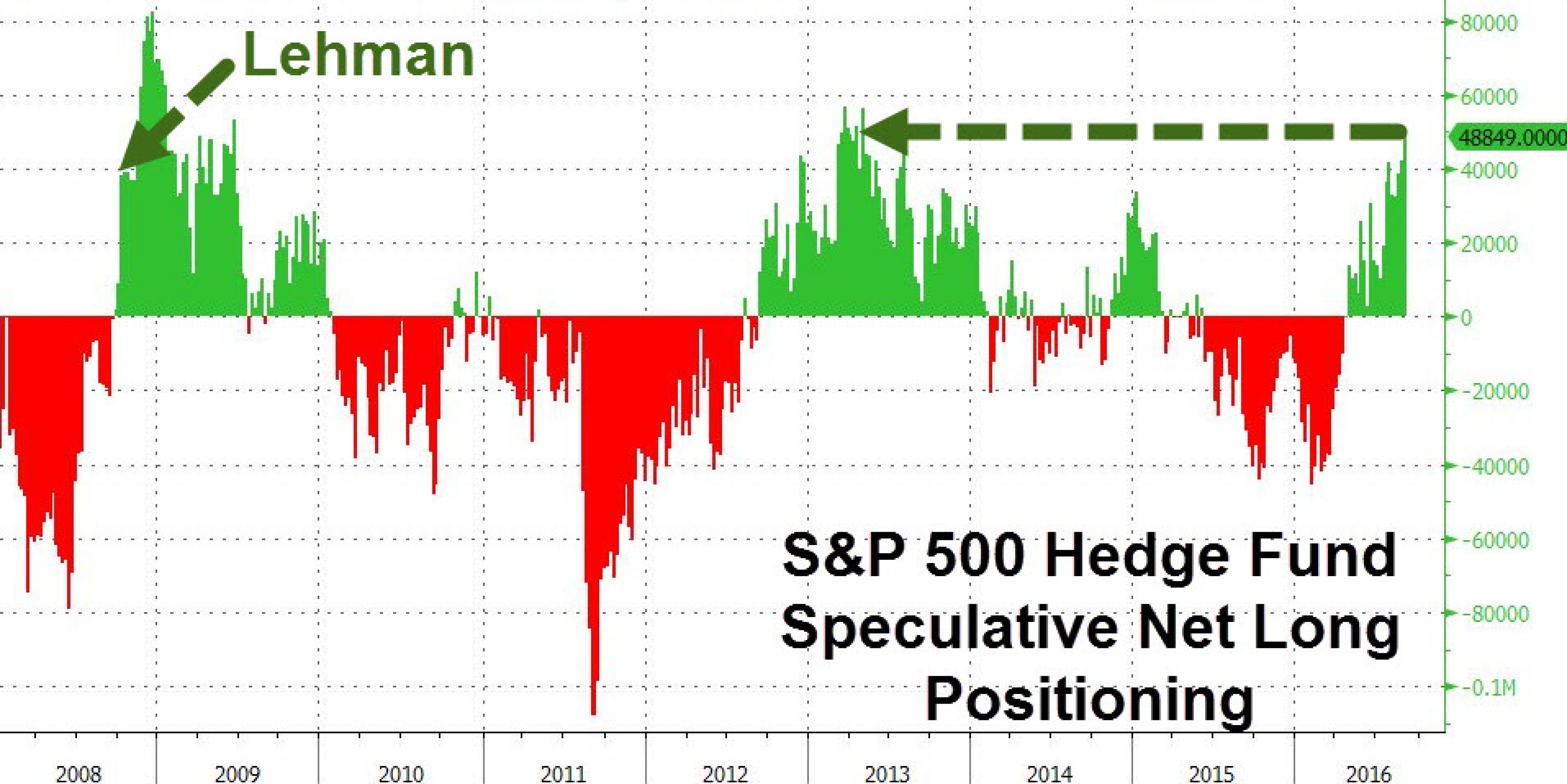 Распродажи на рынке облигаций: каковы последствия? Распродажи на рынке облигаций: каковы последствия?