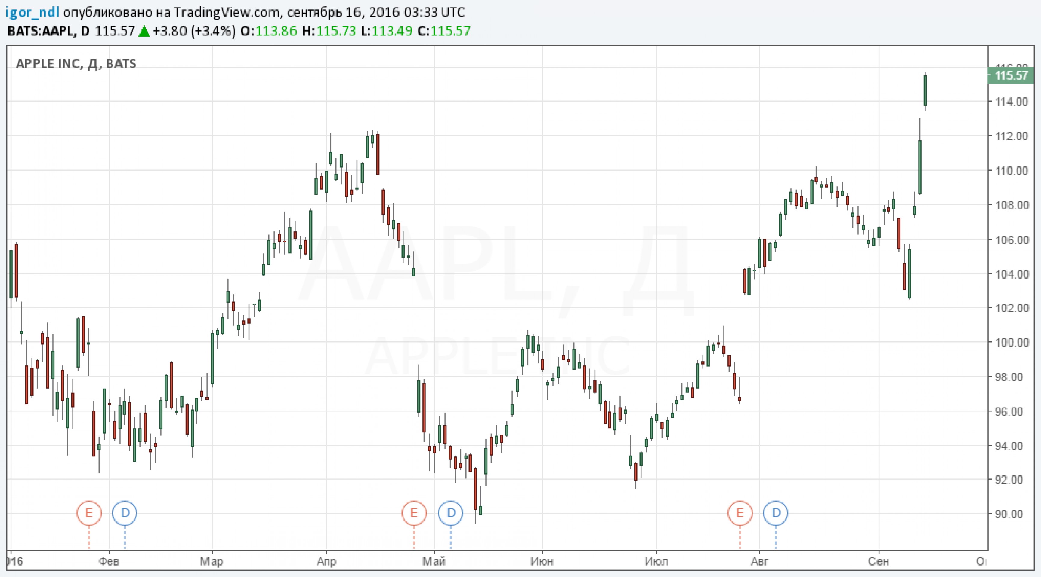 Apple начала продажи iPhone 7 Apple начала продажи iPhone 7