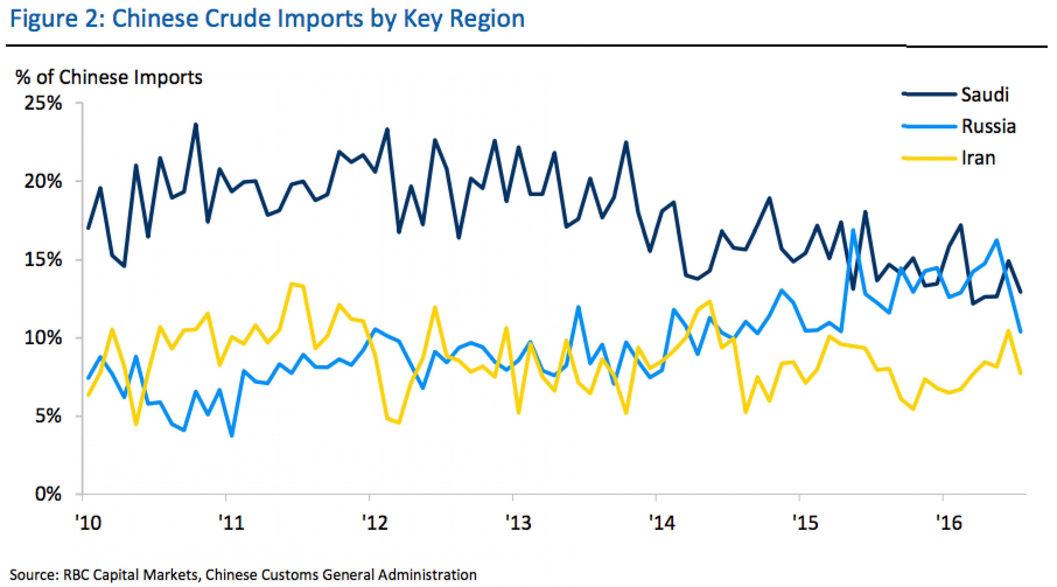 Иранская нефть - головная боль Саудовской Аравии Иранская нефть - головная боль Саудовской Аравии