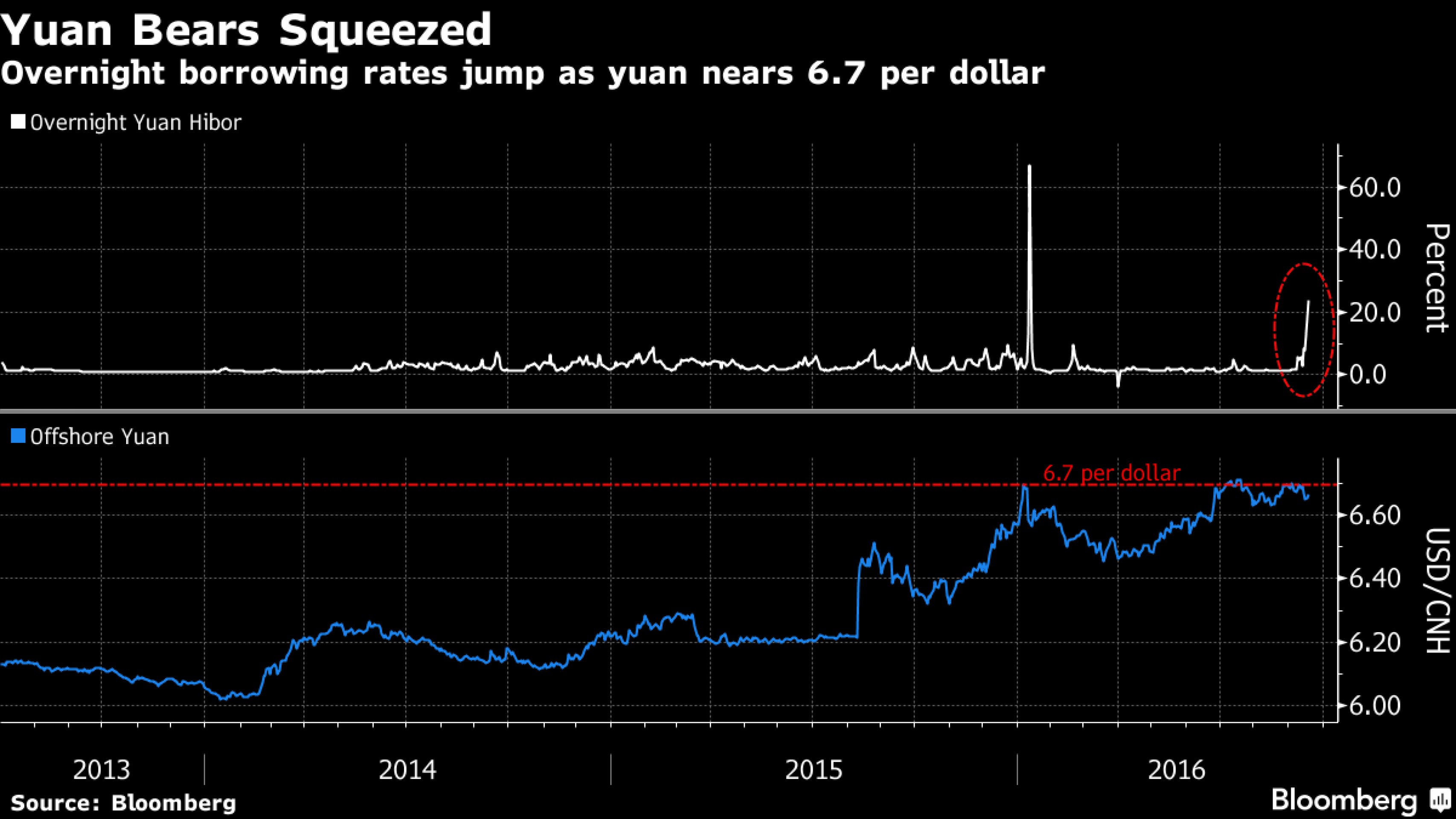 ЦБ Китая устроил спекулянтам шоковую терапию ЦБ Китая устроил спекулянтам шоковую терапию