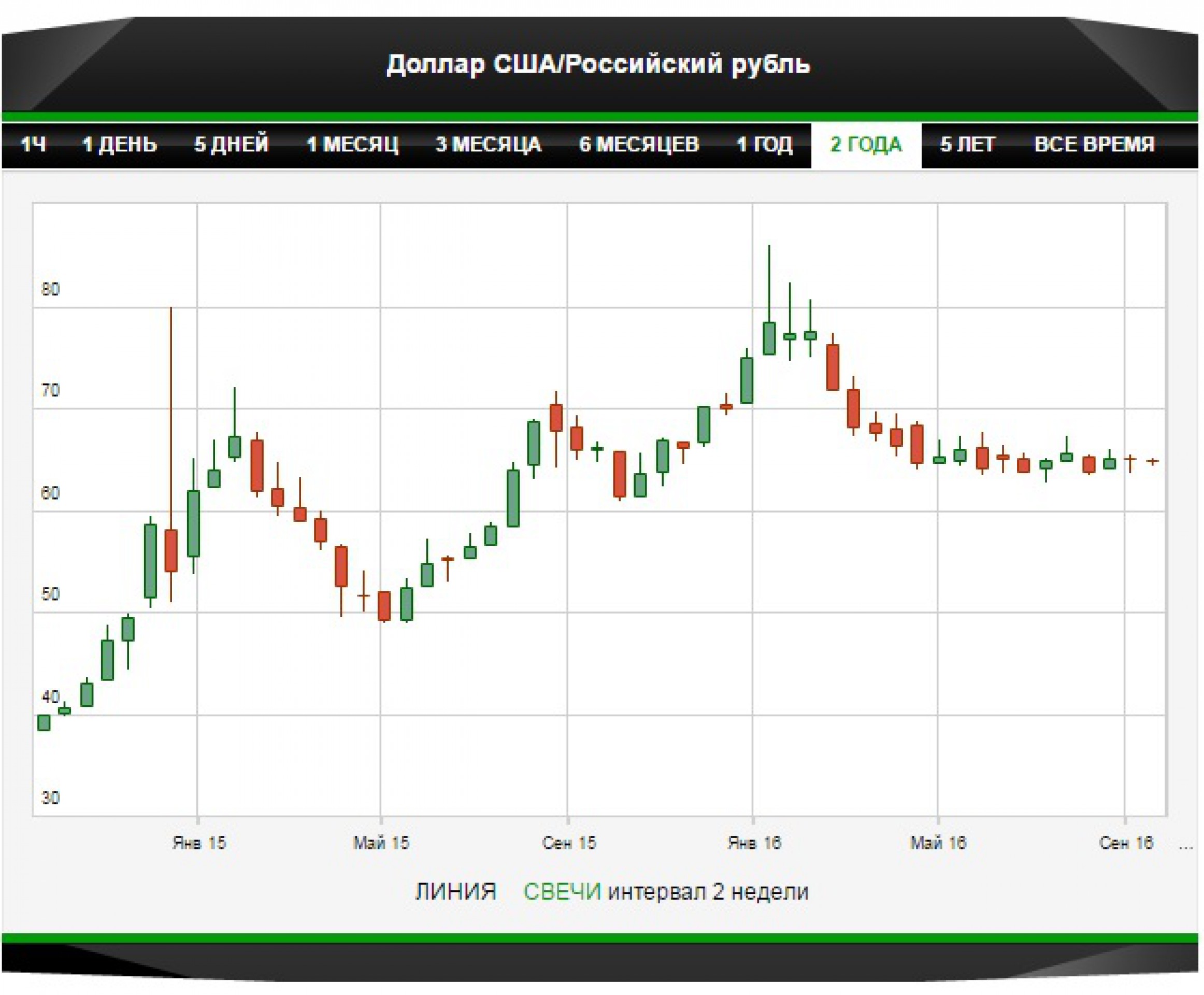 На выборах в США ФРС проголосует досрочно На выборах в США ФРС проголосует досрочно
