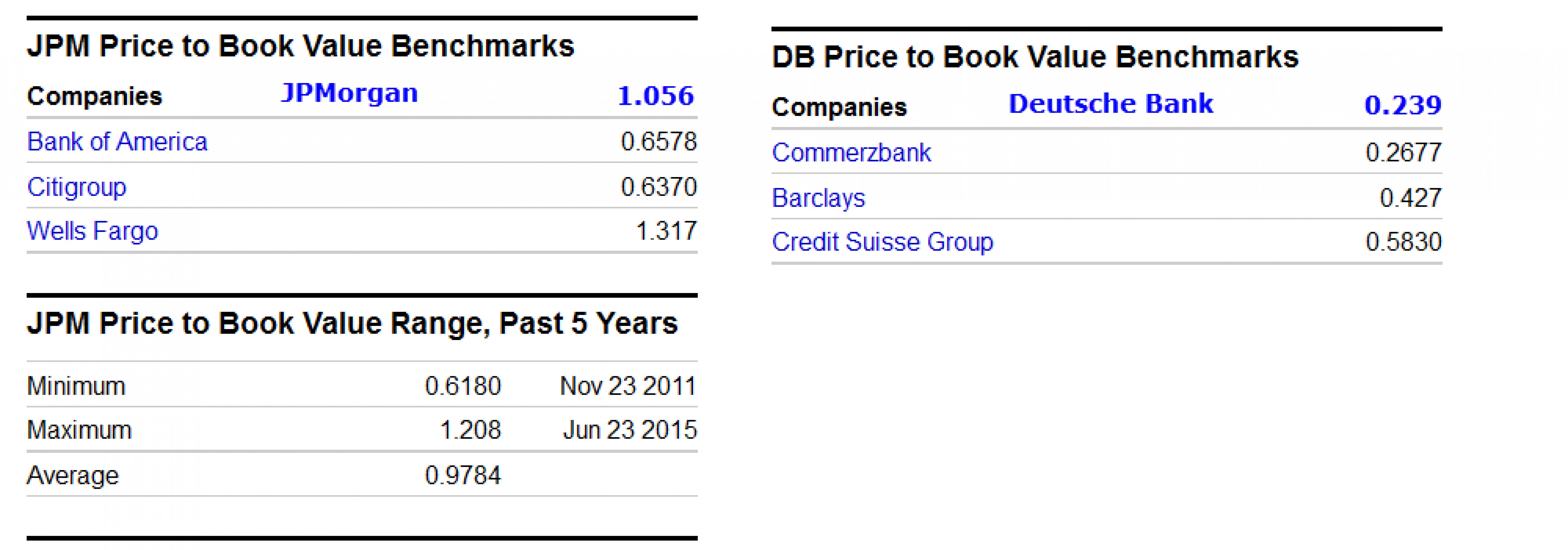 Акции Deutsche Bank снова на минимуме. Почему? Акции Deutsche Bank снова на минимуме. Почему?