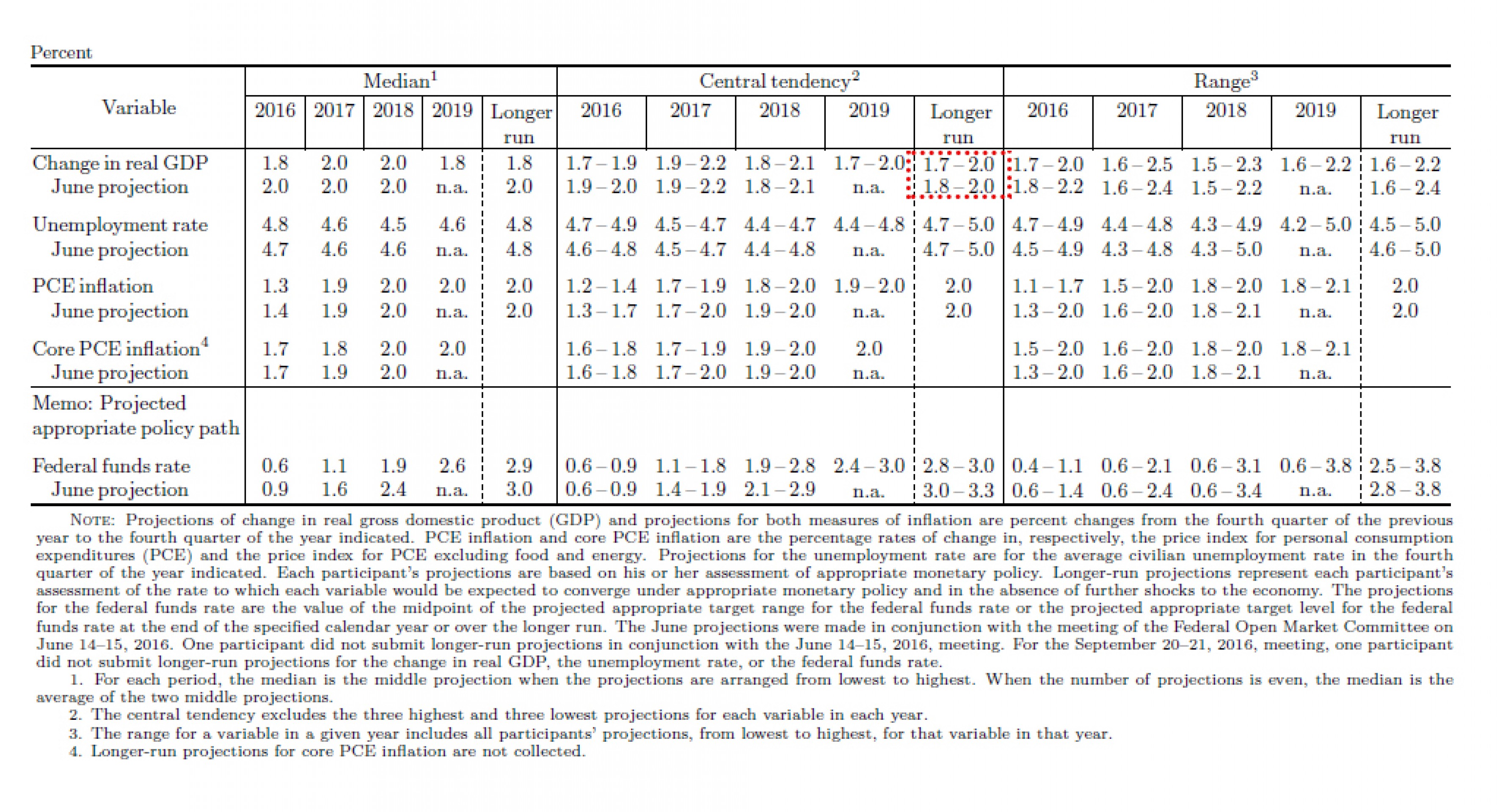 Неуверенность ФРС привела к распродаже доллара Неуверенность ФРС привела к распродаже доллара