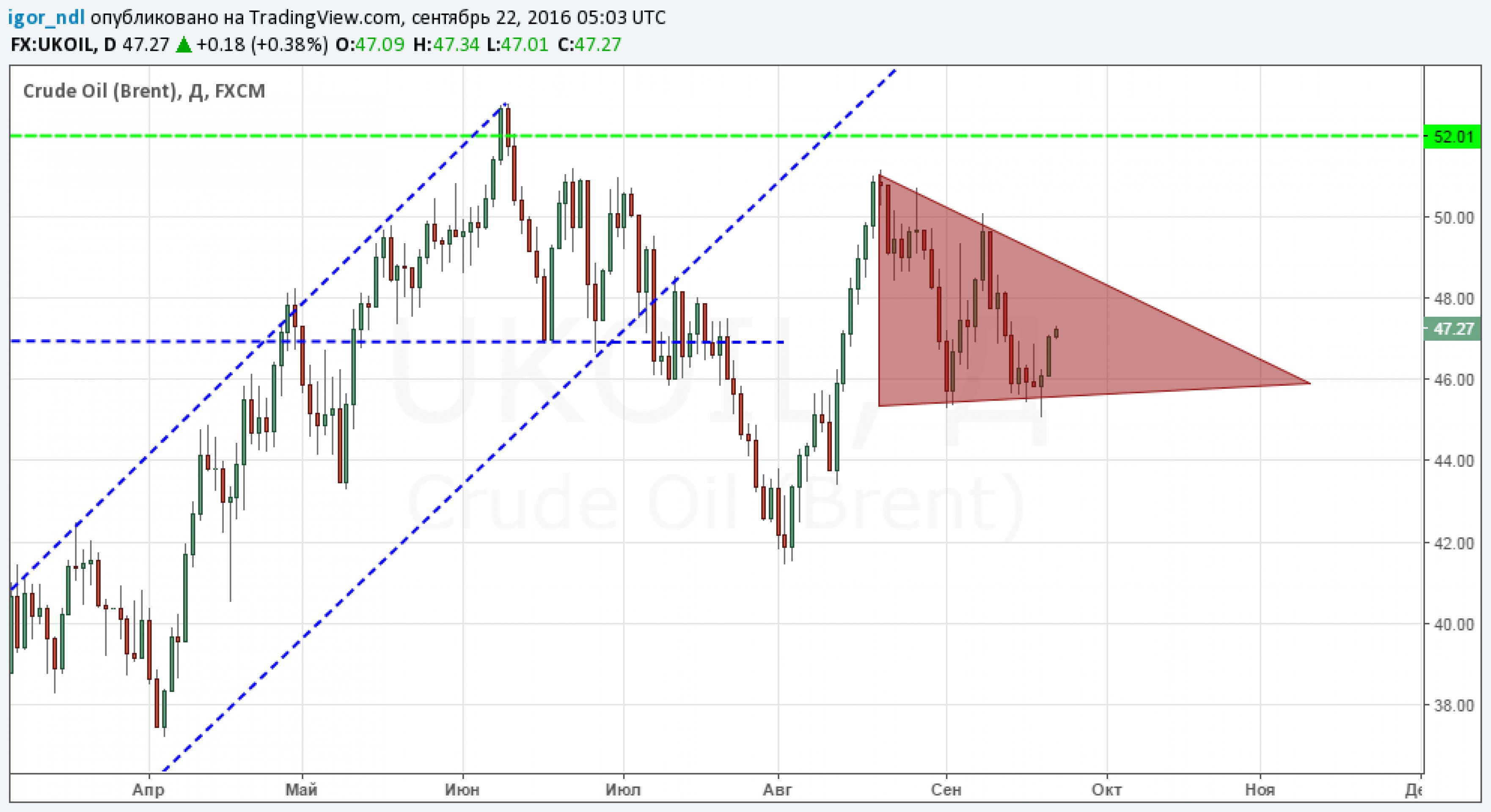 Неуверенность ФРС привела к распродаже доллара Неуверенность ФРС привела к распродаже доллара