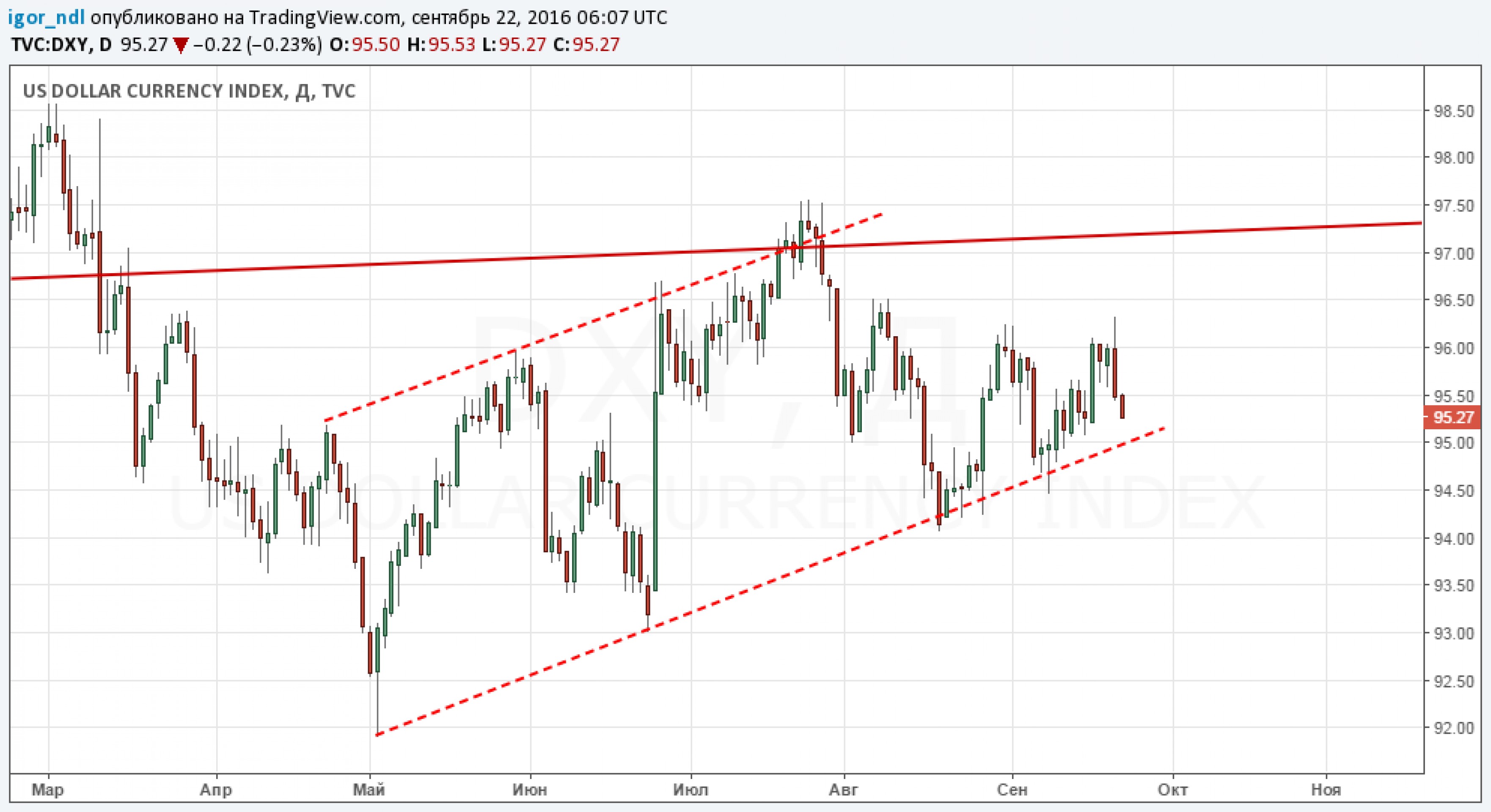 Банк России влил в систему 1 трлн рублей Банк России влил в систему 1 трлн рублей