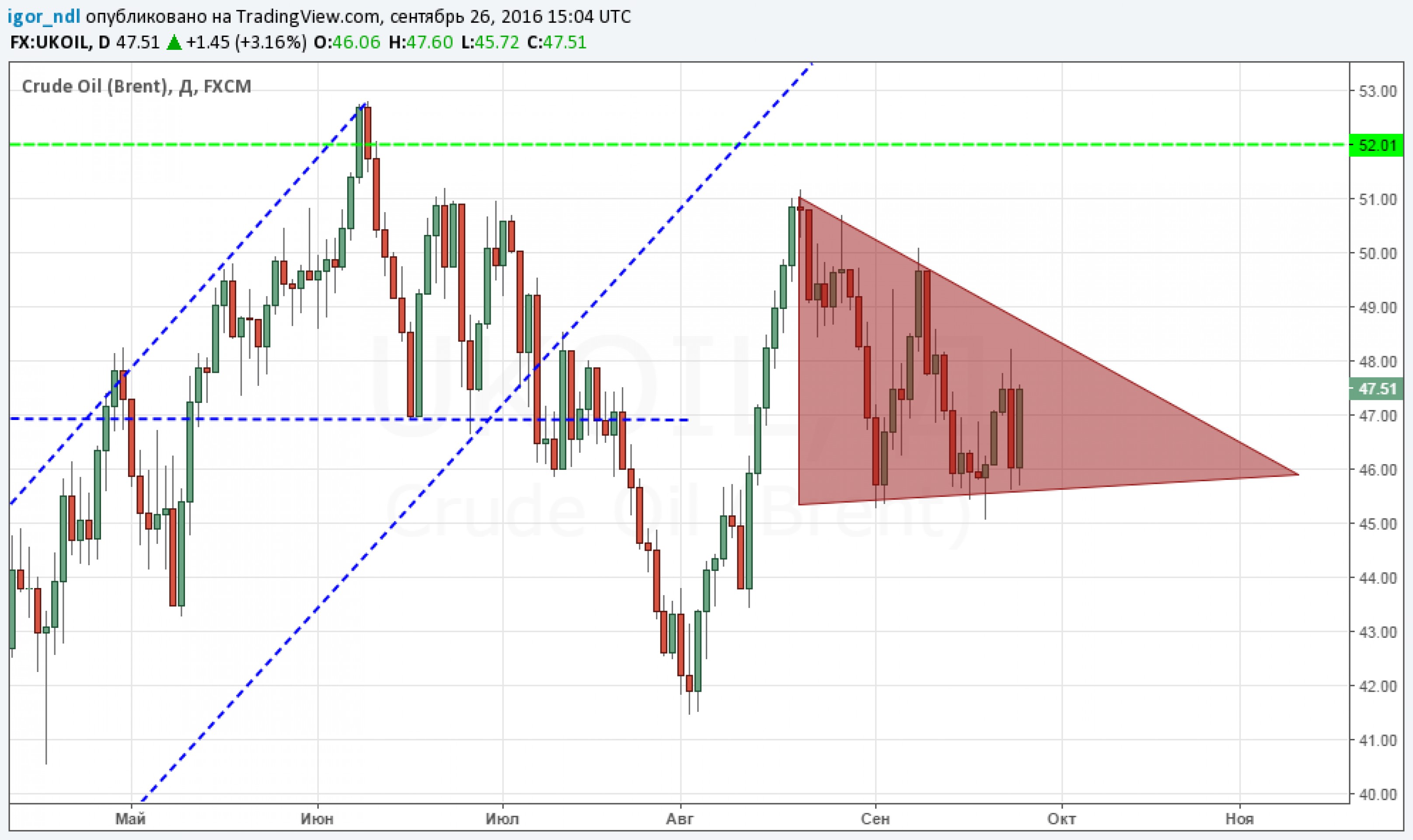 Банк России снова изымет у банков ликвидность Банк России снова изымет у банков ликвидность