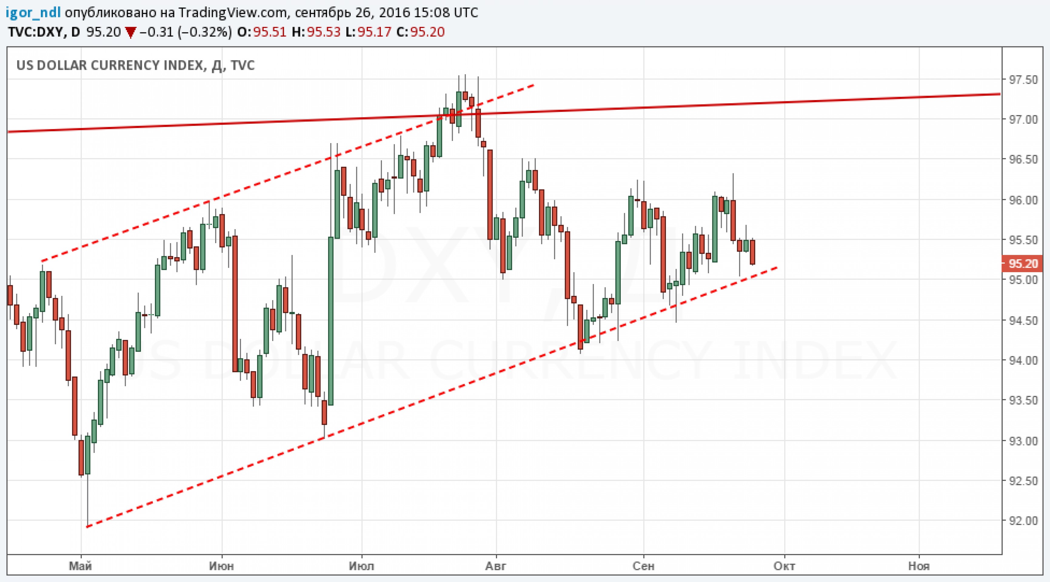 Банк России снова изымет у банков ликвидность Банк России снова изымет у банков ликвидность