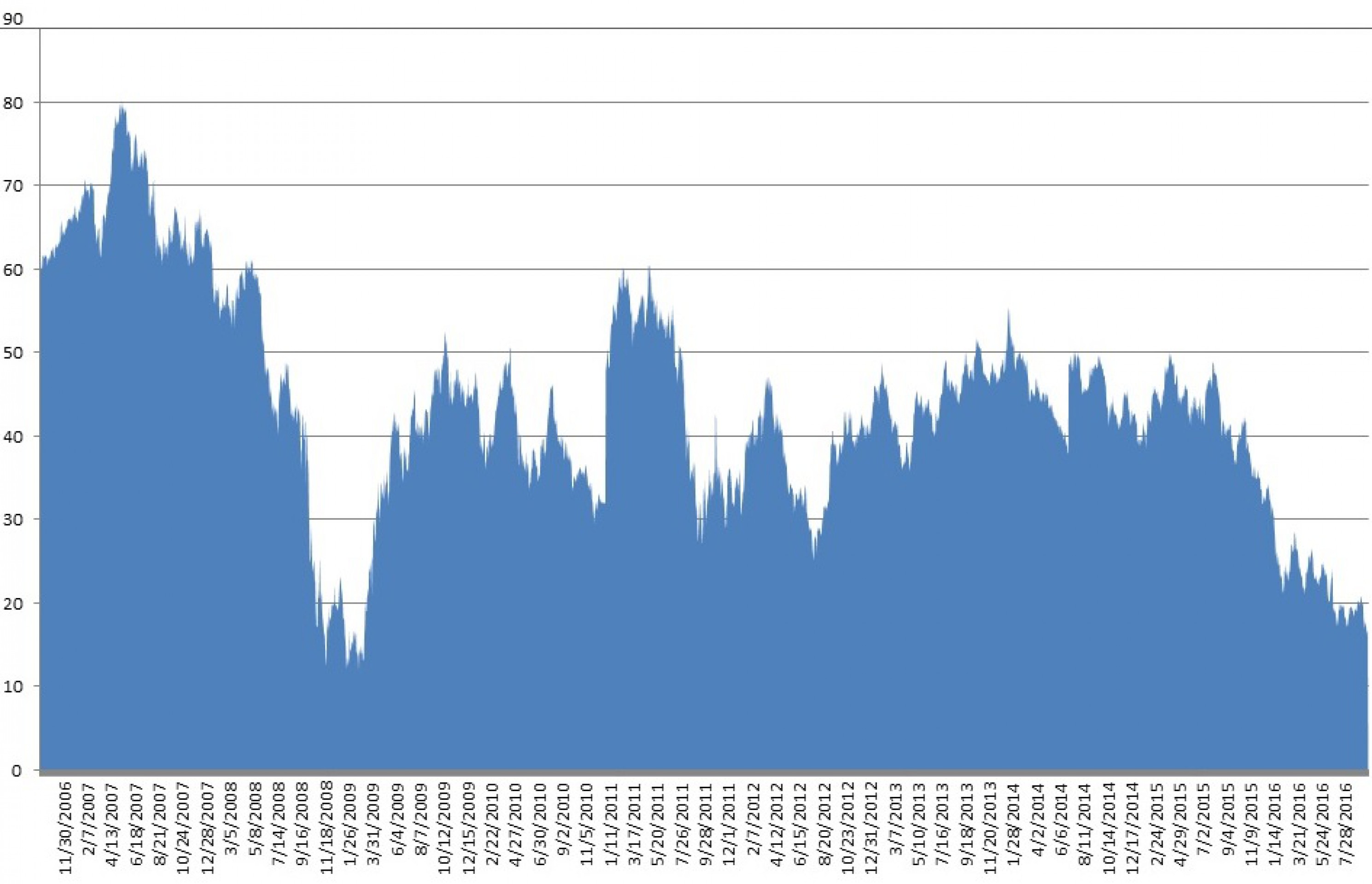От властей Германии ждут спасения Deutsche Bank От властей Германии ждут спасения Deutsche Bank