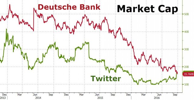 Deutsche Bank все больше напоминает Lehman Brothers